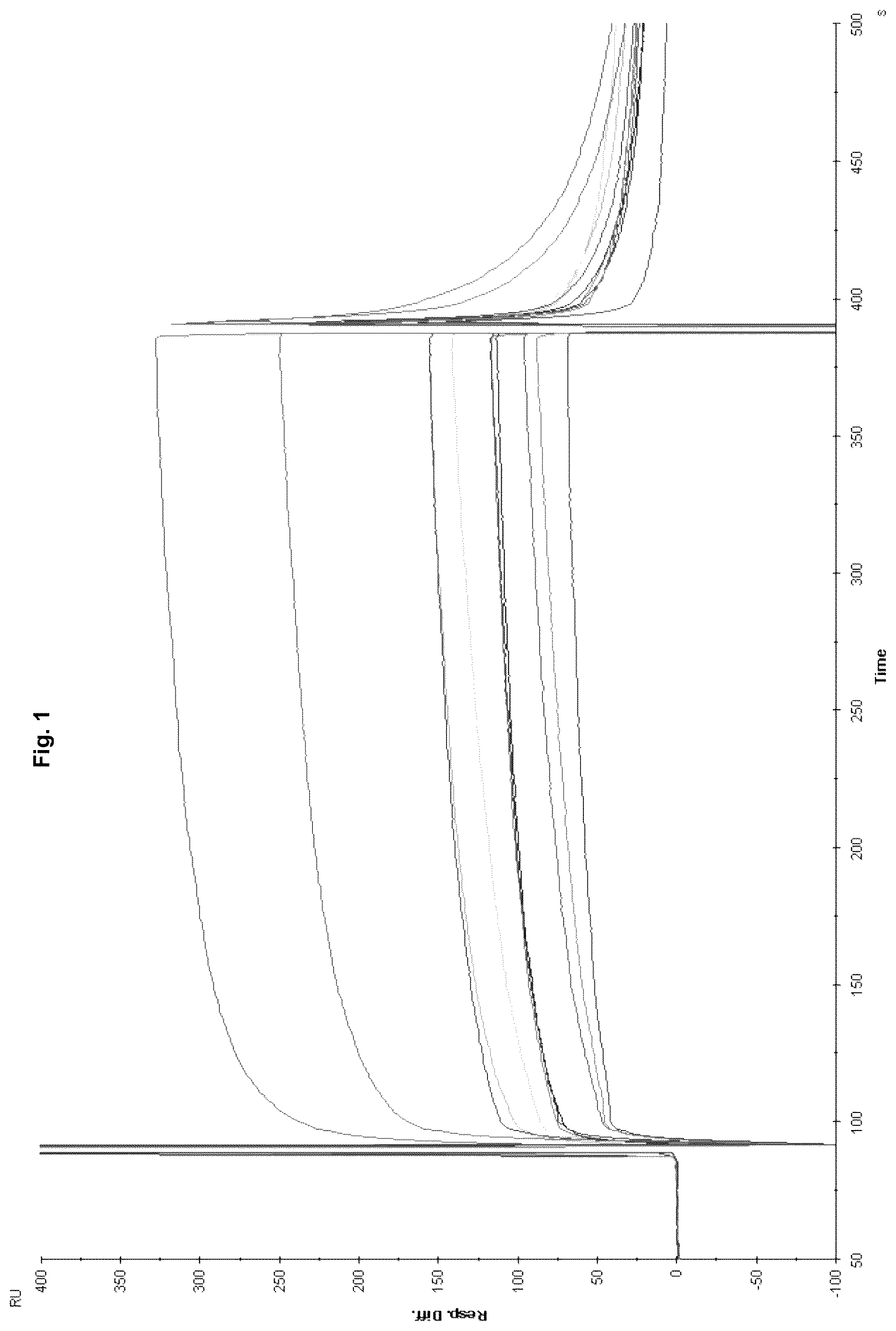 Patent US12129295 — Anti P2X7 receptor antibodies and fragments thereof — Figure 1