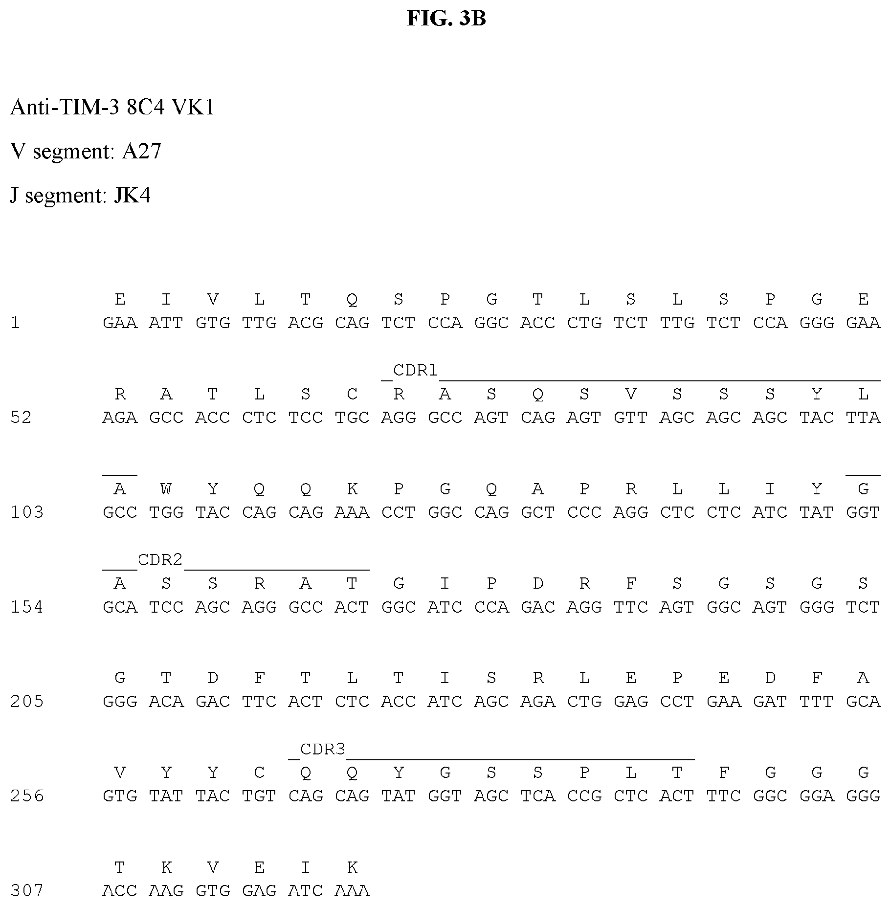 Patent US12129297 Figure 8 – Antibodies against TIM3 and uses thereof