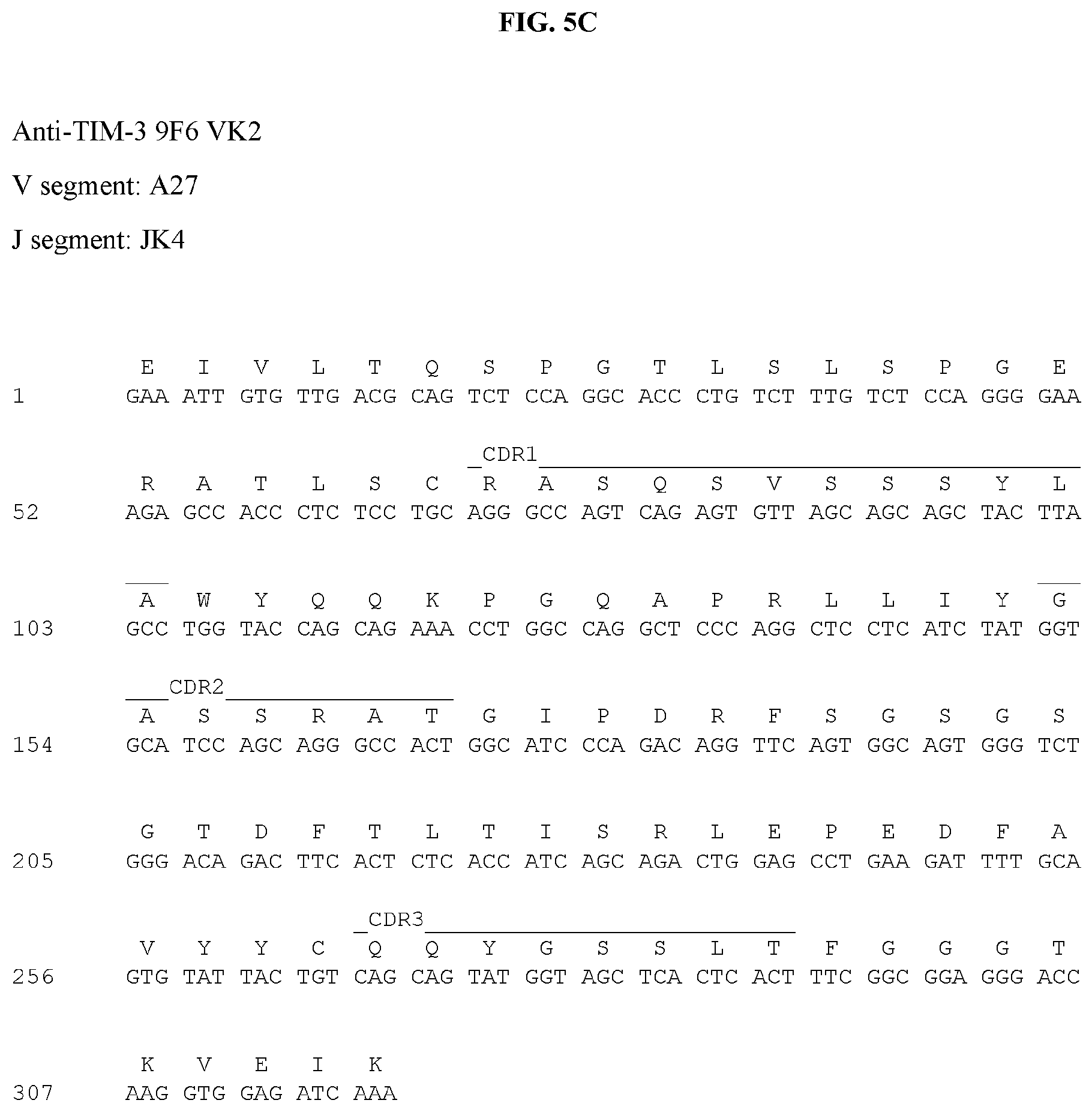 Patent US12129297 Figure 15 – Antibodies against TIM3 and uses thereof