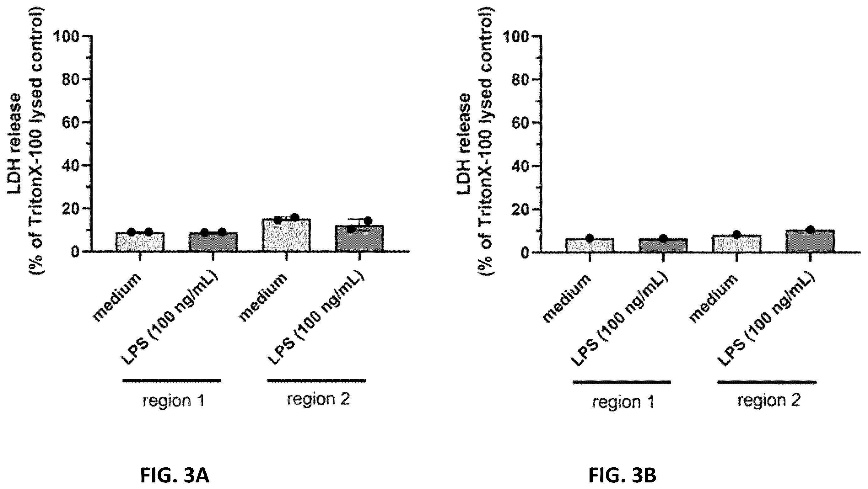 Patent US12129303 Figure 5 – Anti-interleukin-11 receptor subunit α (IL-11Rα) antibodies