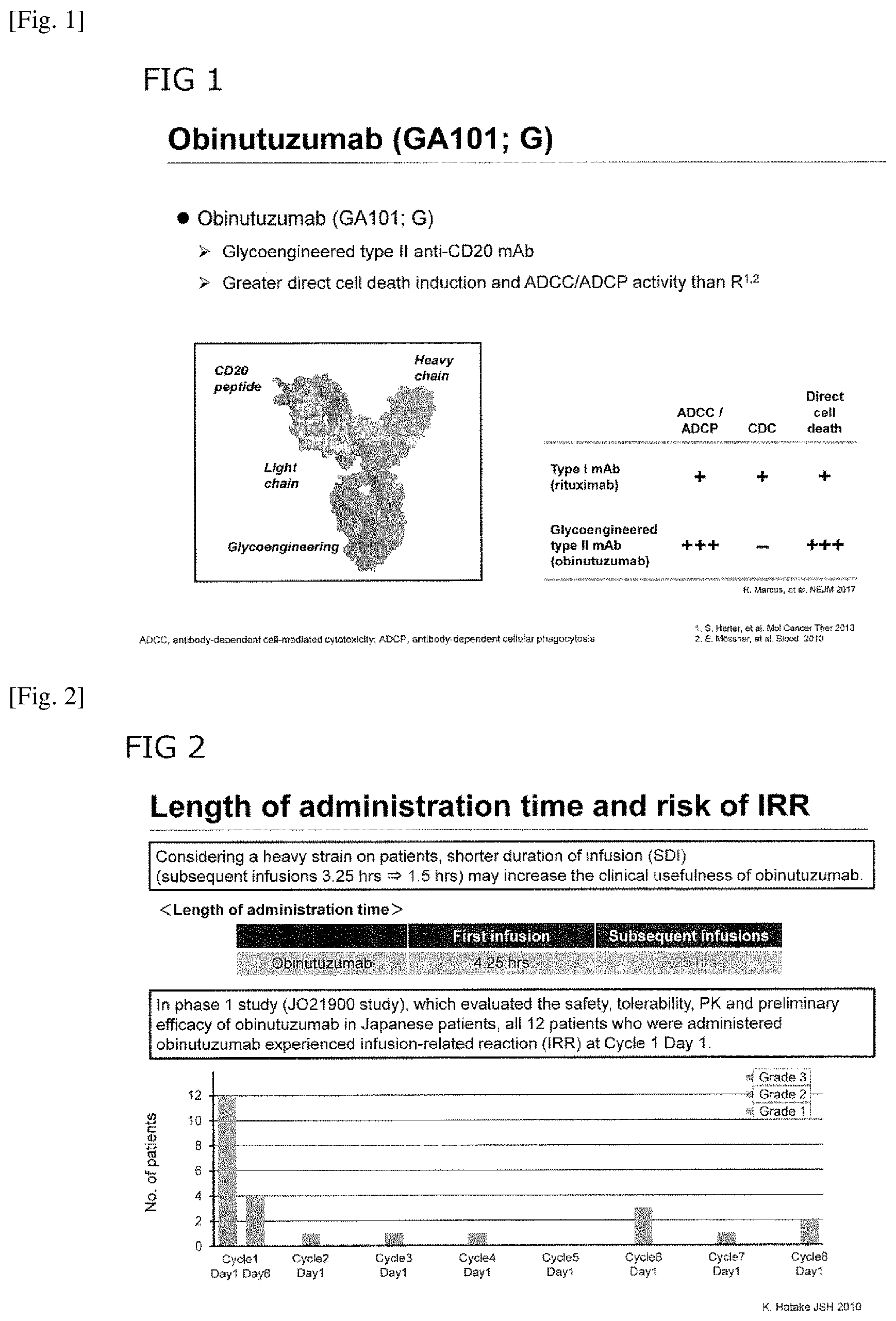 Patent US12129304 — Treatment of CD20-positive B-cell lymphoma with obinutuzumab — Figure 1