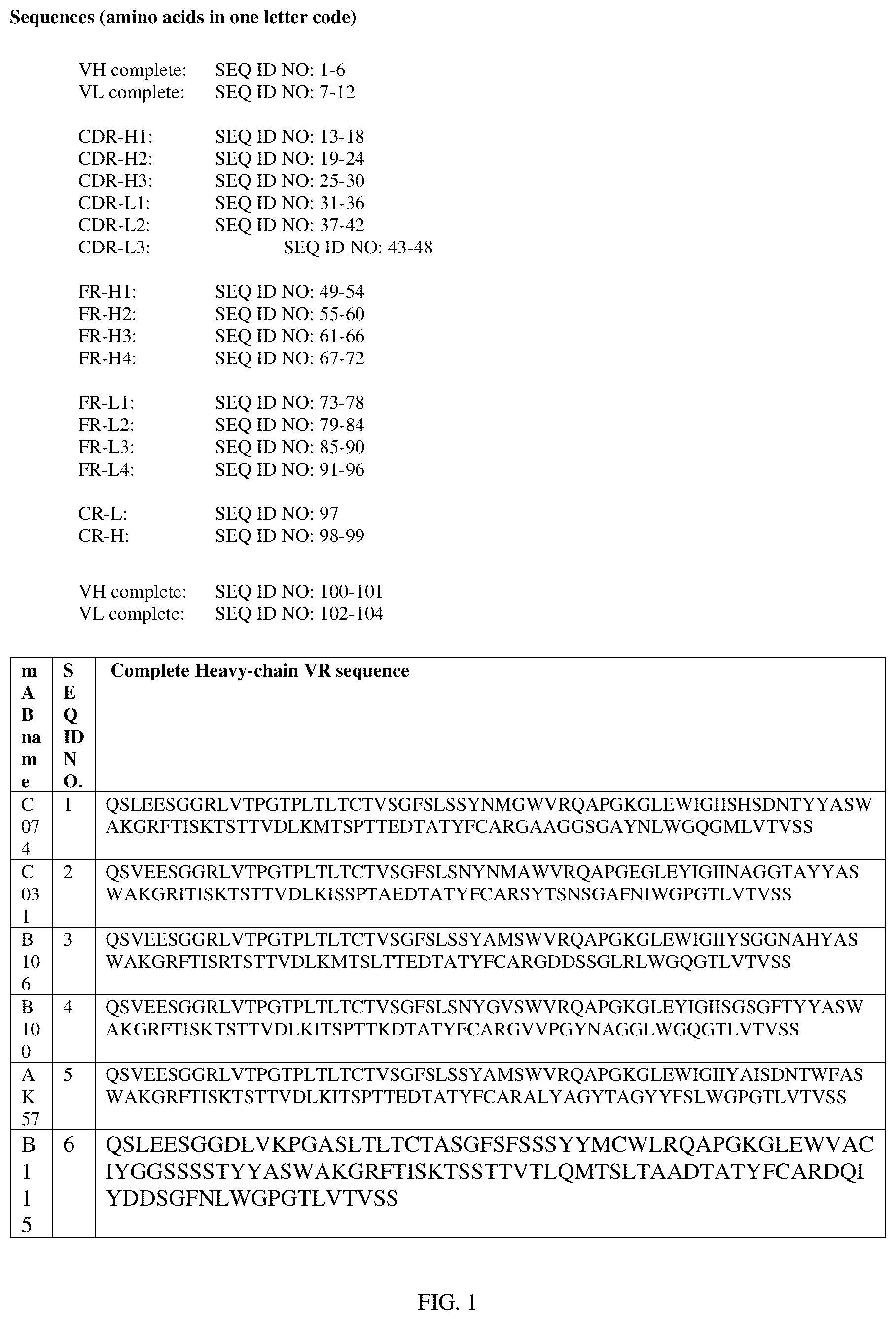 Patent US12129307 — HER-2 binding antibodies — Figure 1