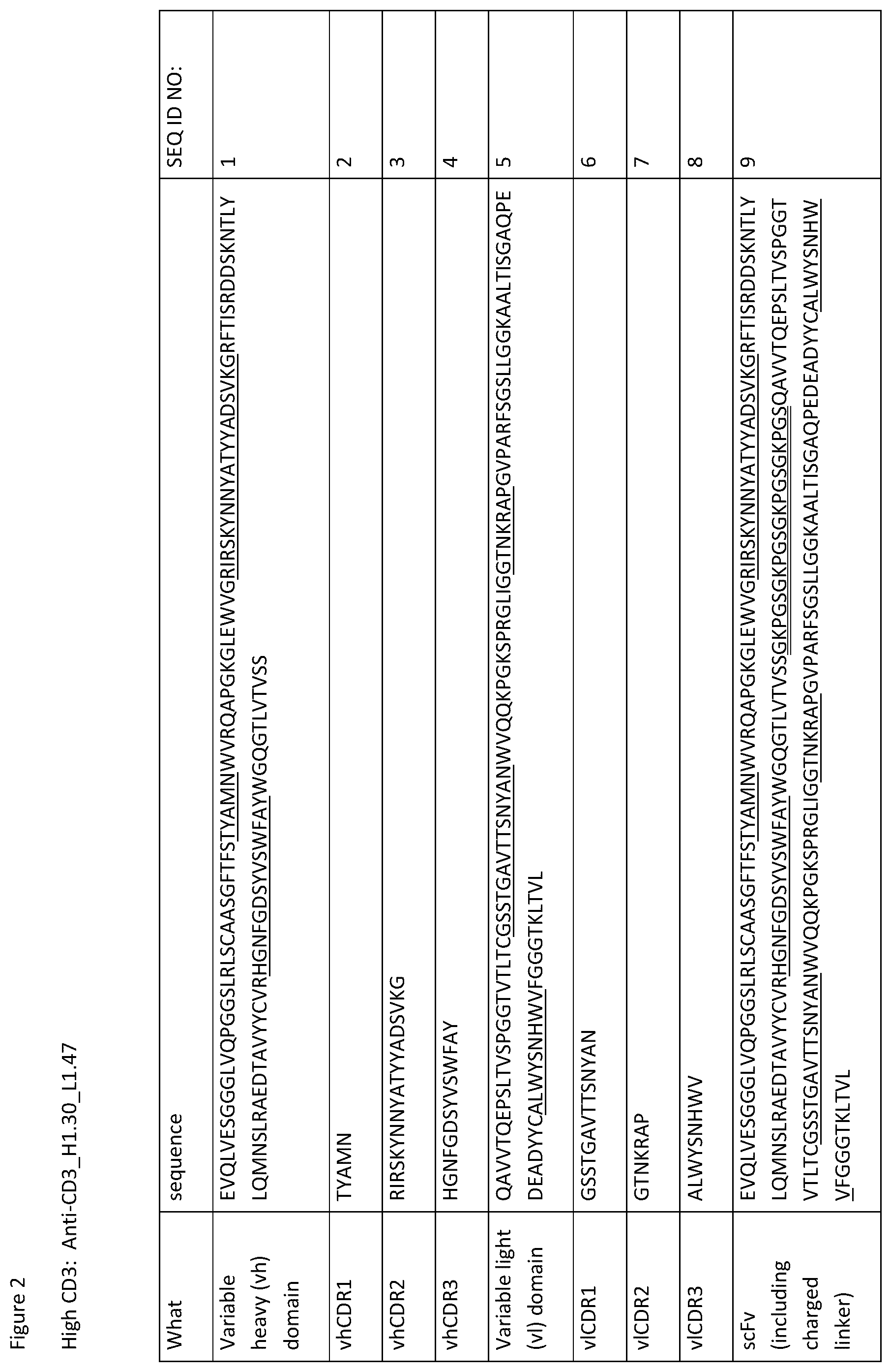 Patent US12129309 Figure 3 – Heterodimeric antibodies that bind CD3 and CD38