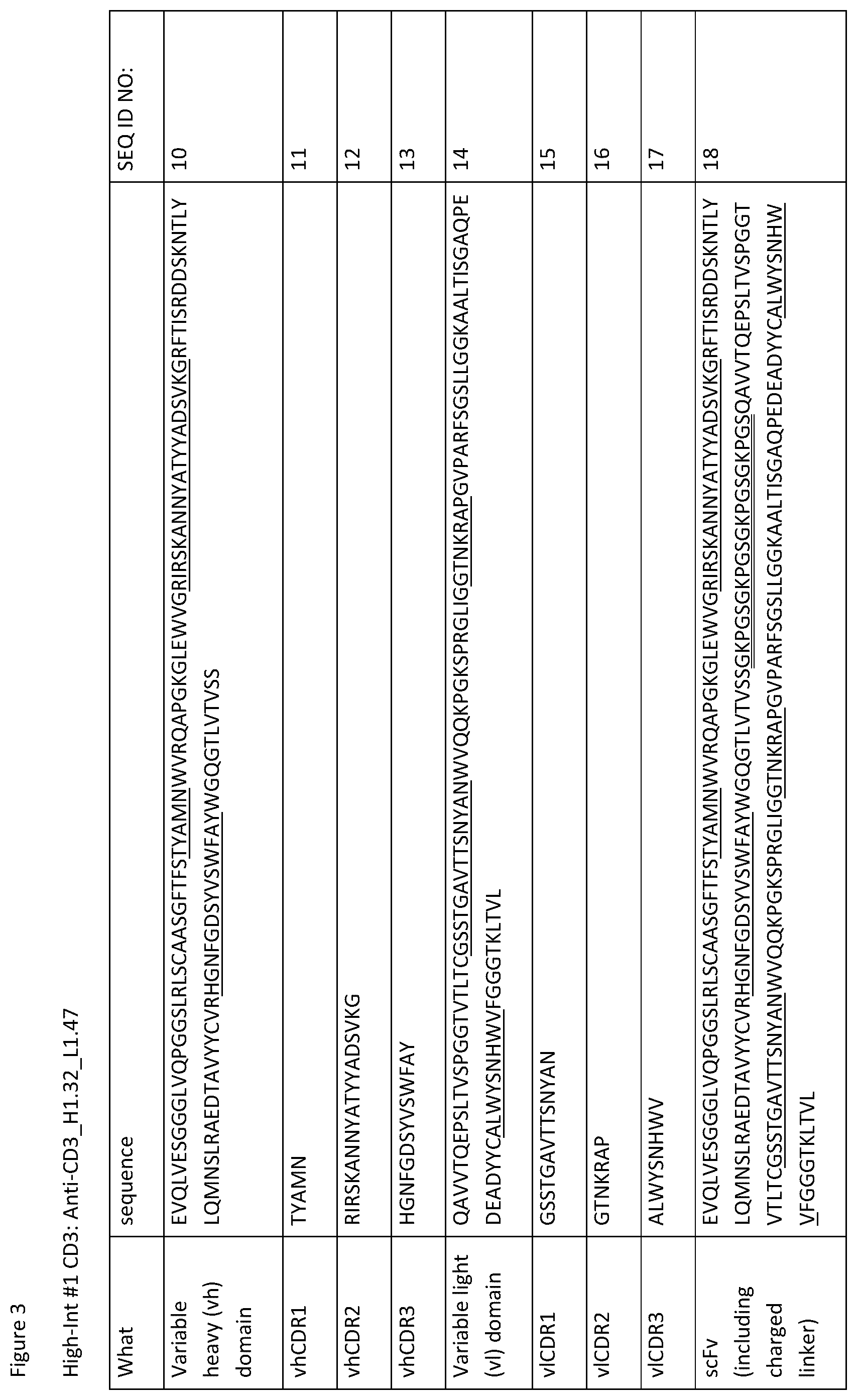 Patent US12129309 Figure 4 – Heterodimeric antibodies that bind CD3 and CD38