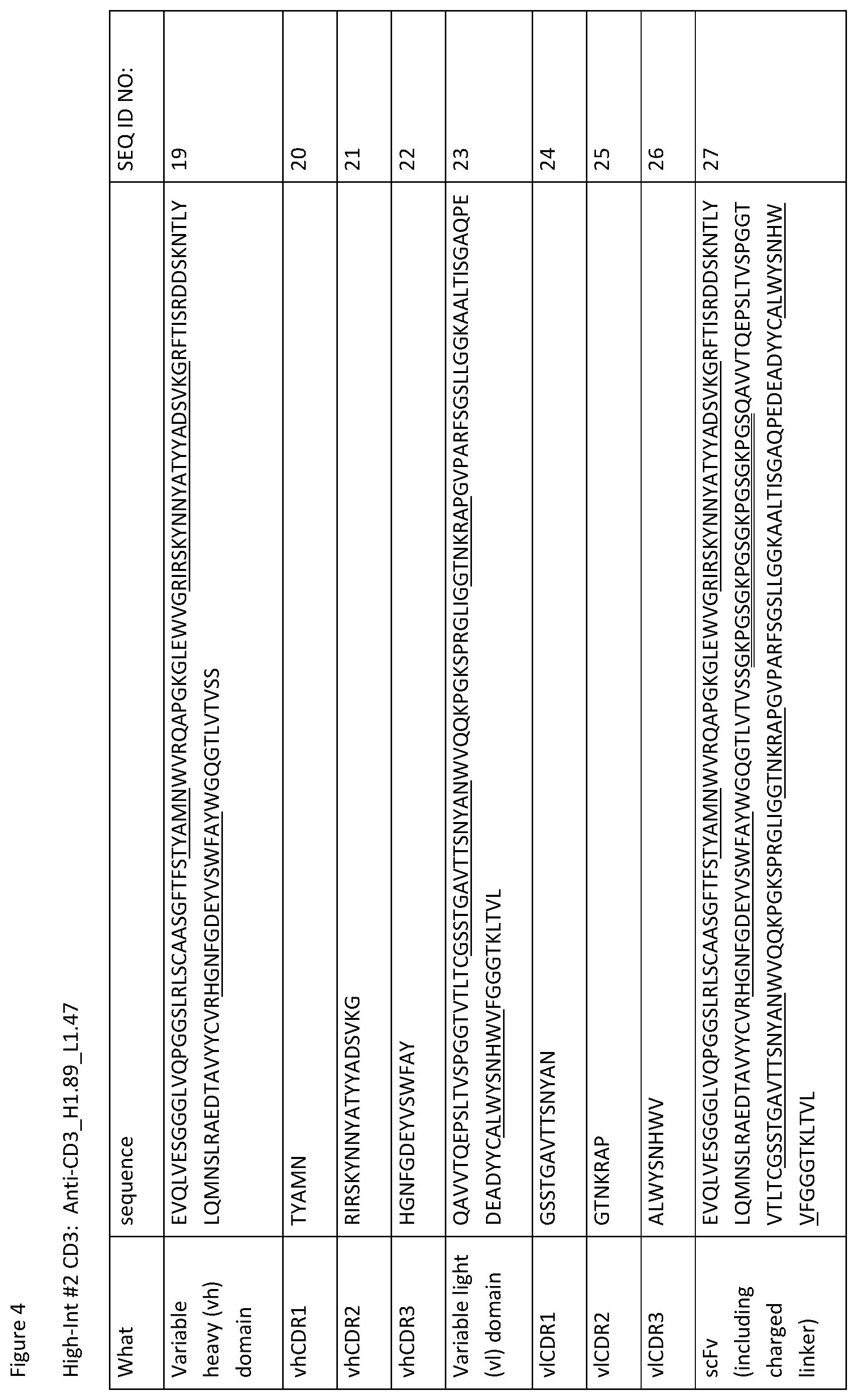Patent US12129309 Figure 5 – Heterodimeric antibodies that bind CD3 and CD38