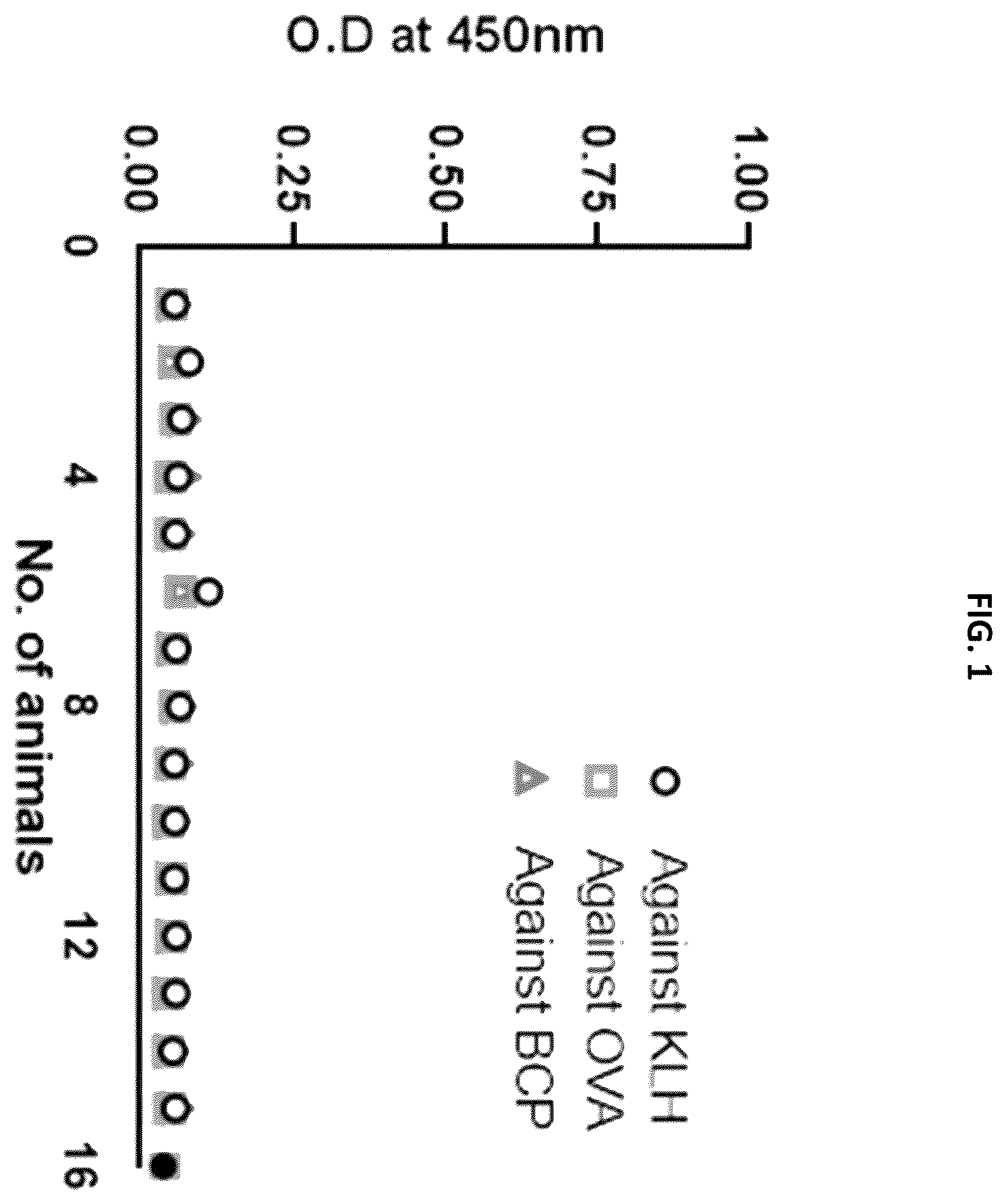 Patent US12129310 — Materials and methods for enhanced linker targeting — Figure 1