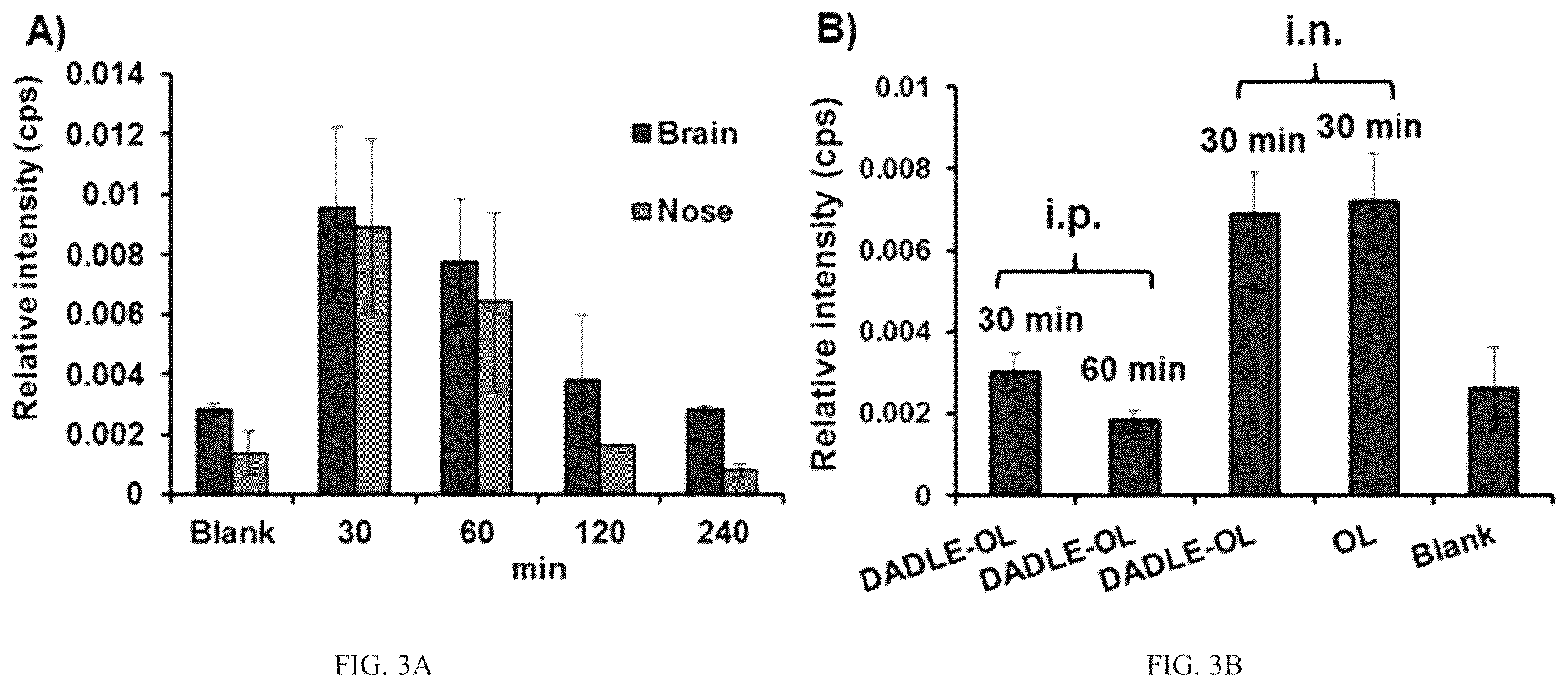 Patent US12129311 Figure 3 – Cyclic peptide combinatorial libraries