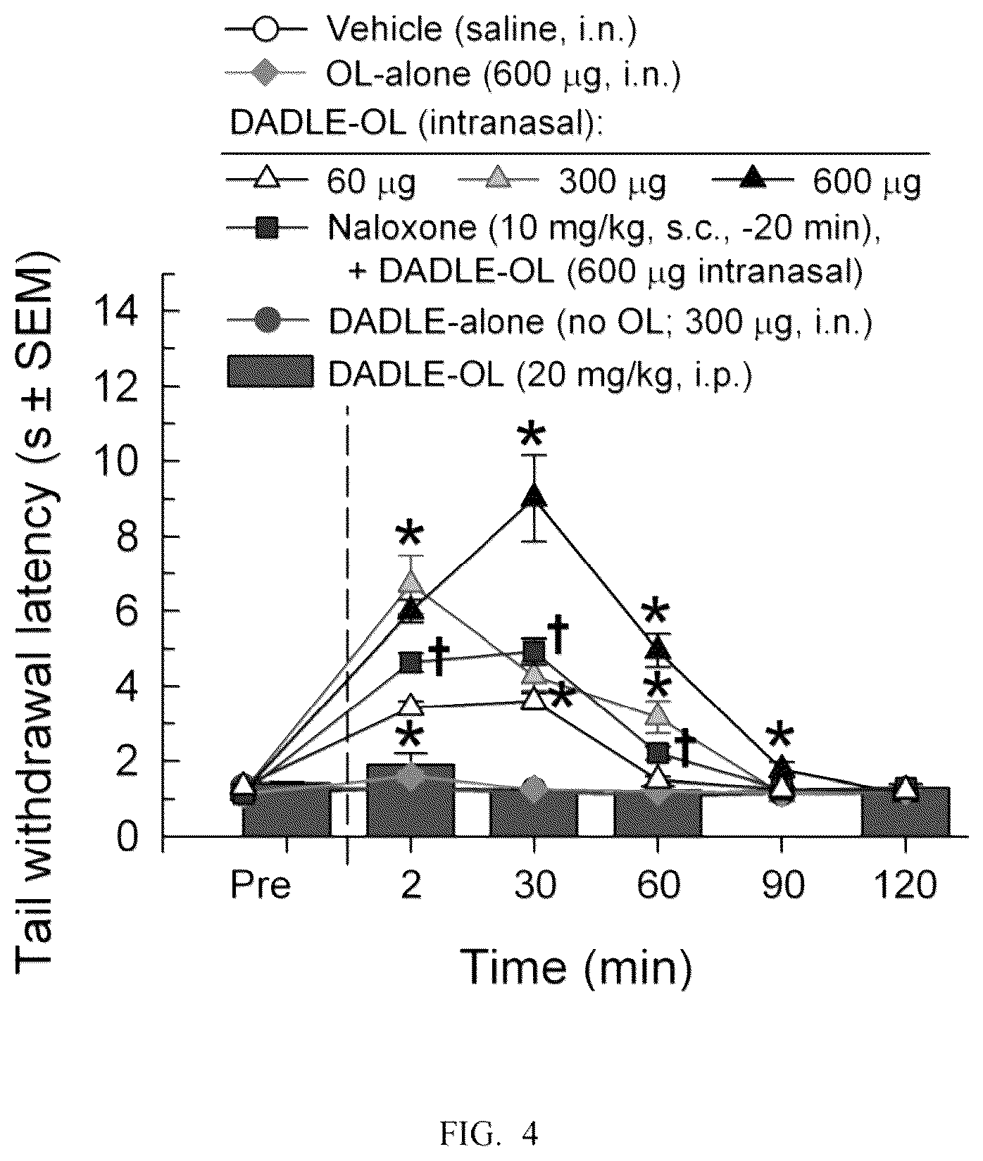 Patent US12129311 Figure 4 – Cyclic peptide combinatorial libraries