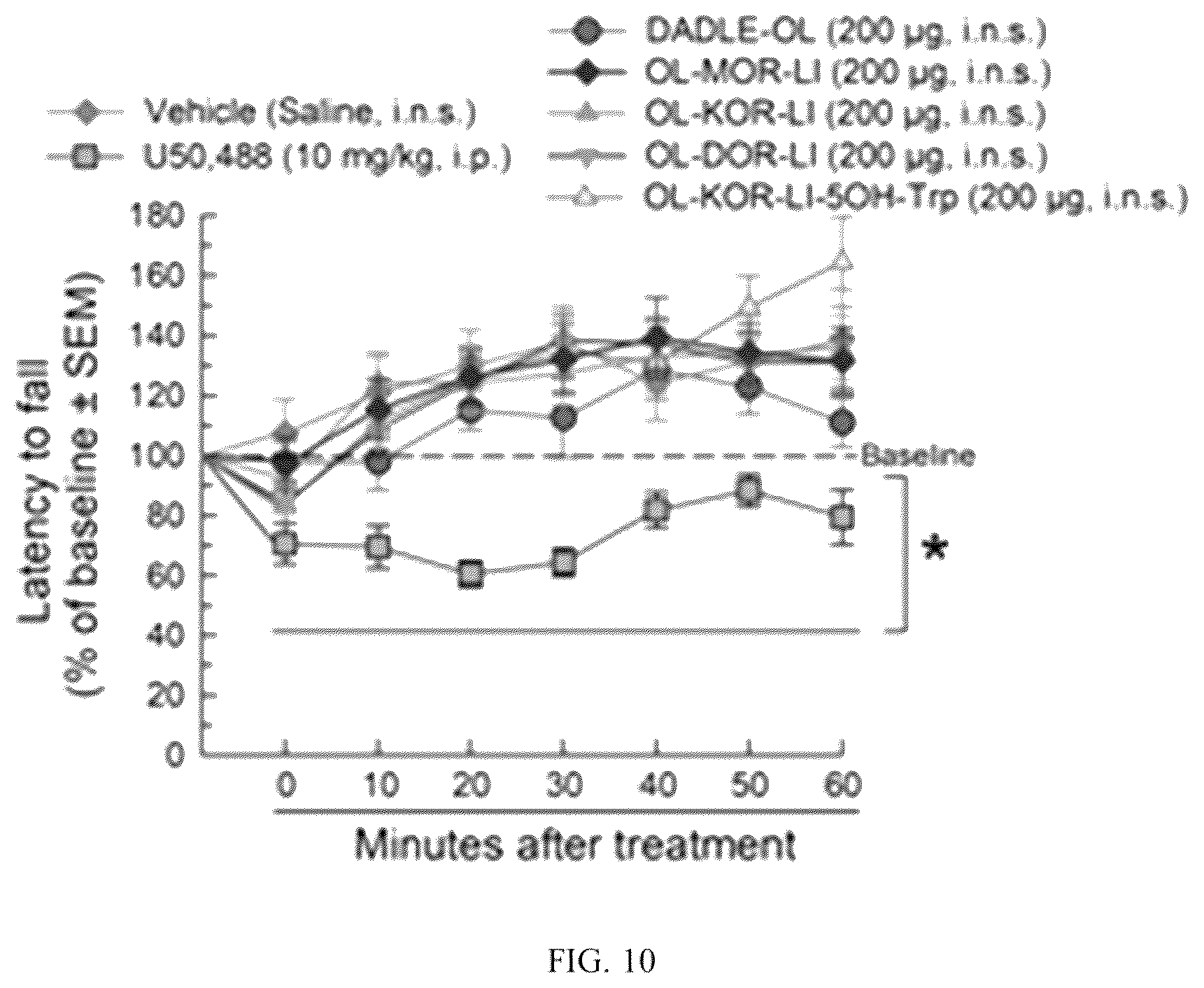 Patent US12129311 Figure 11 – Cyclic peptide combinatorial libraries