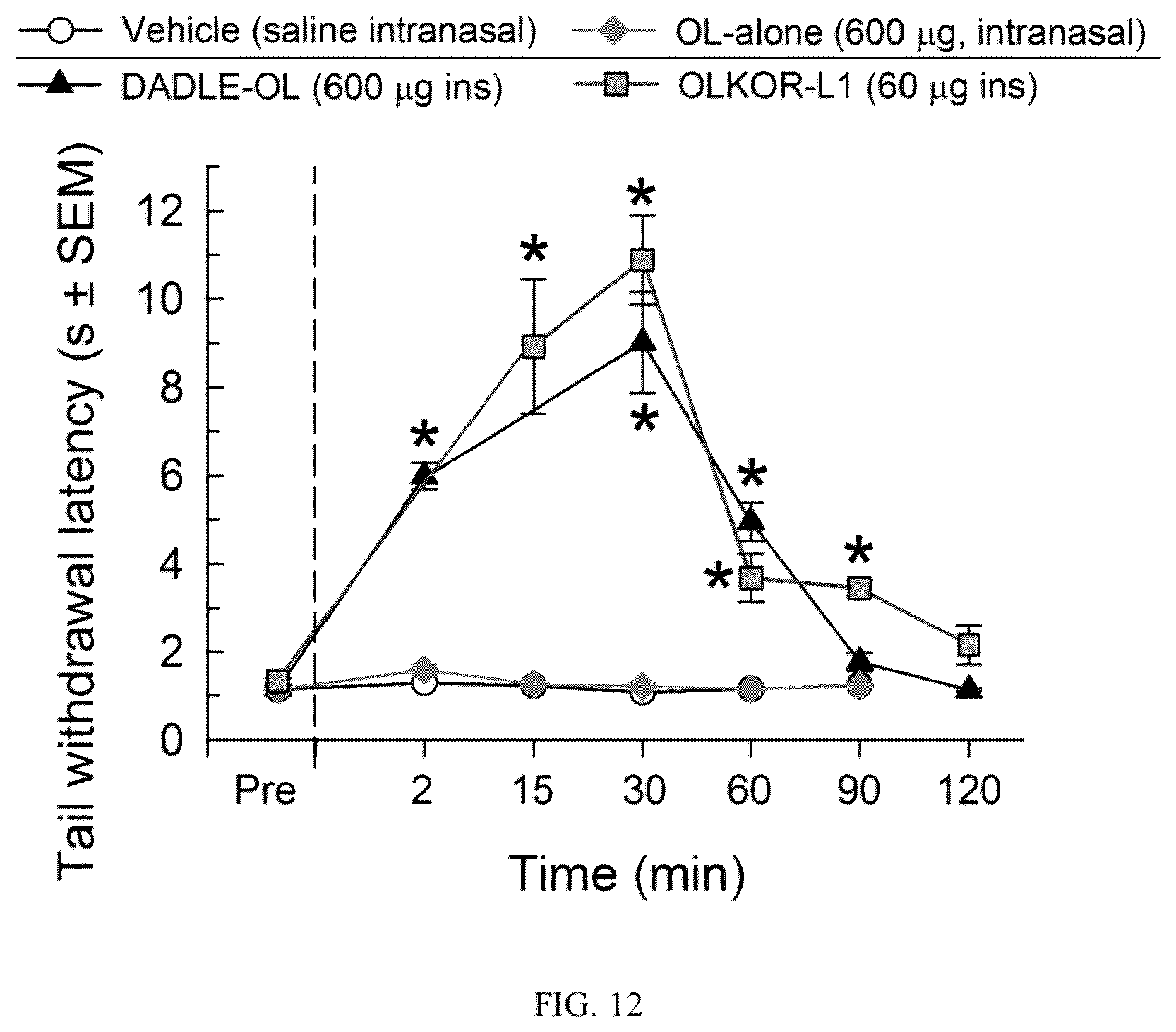 Patent US12129311 Figure 13 – Cyclic peptide combinatorial libraries