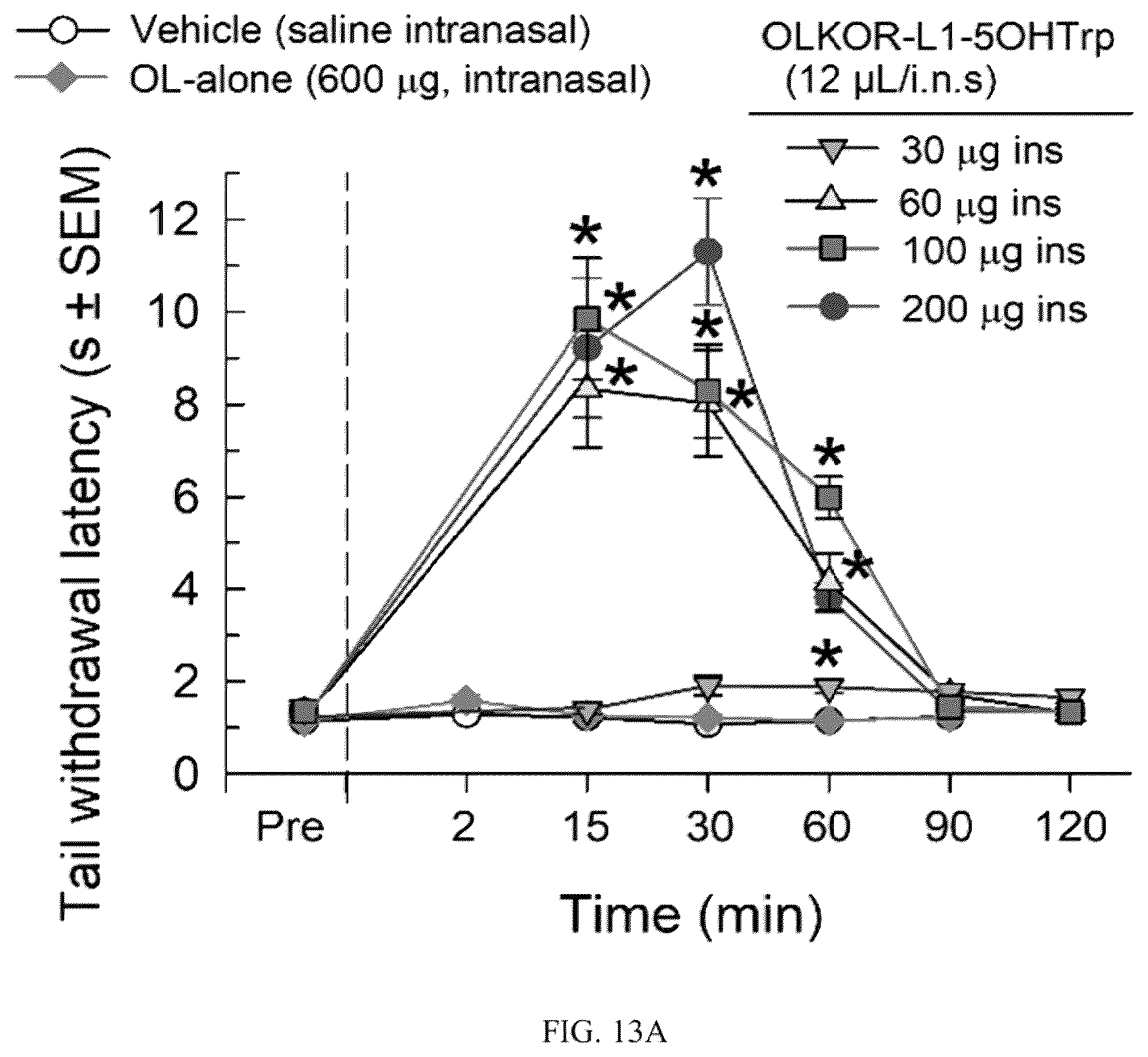 Patent US12129311 Figure 14 – Cyclic peptide combinatorial libraries