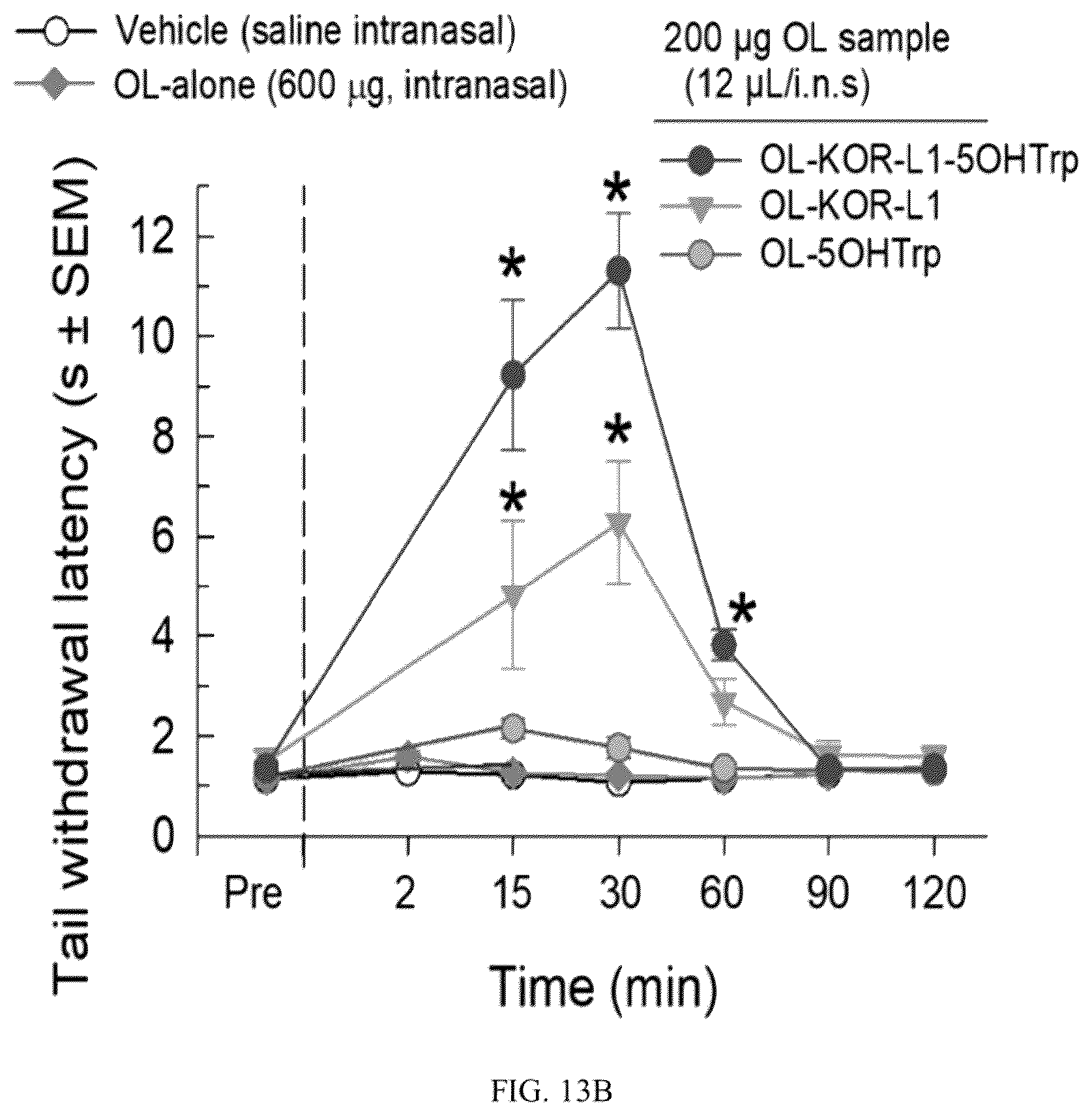 Patent US12129311 Figure 15 – Cyclic peptide combinatorial libraries