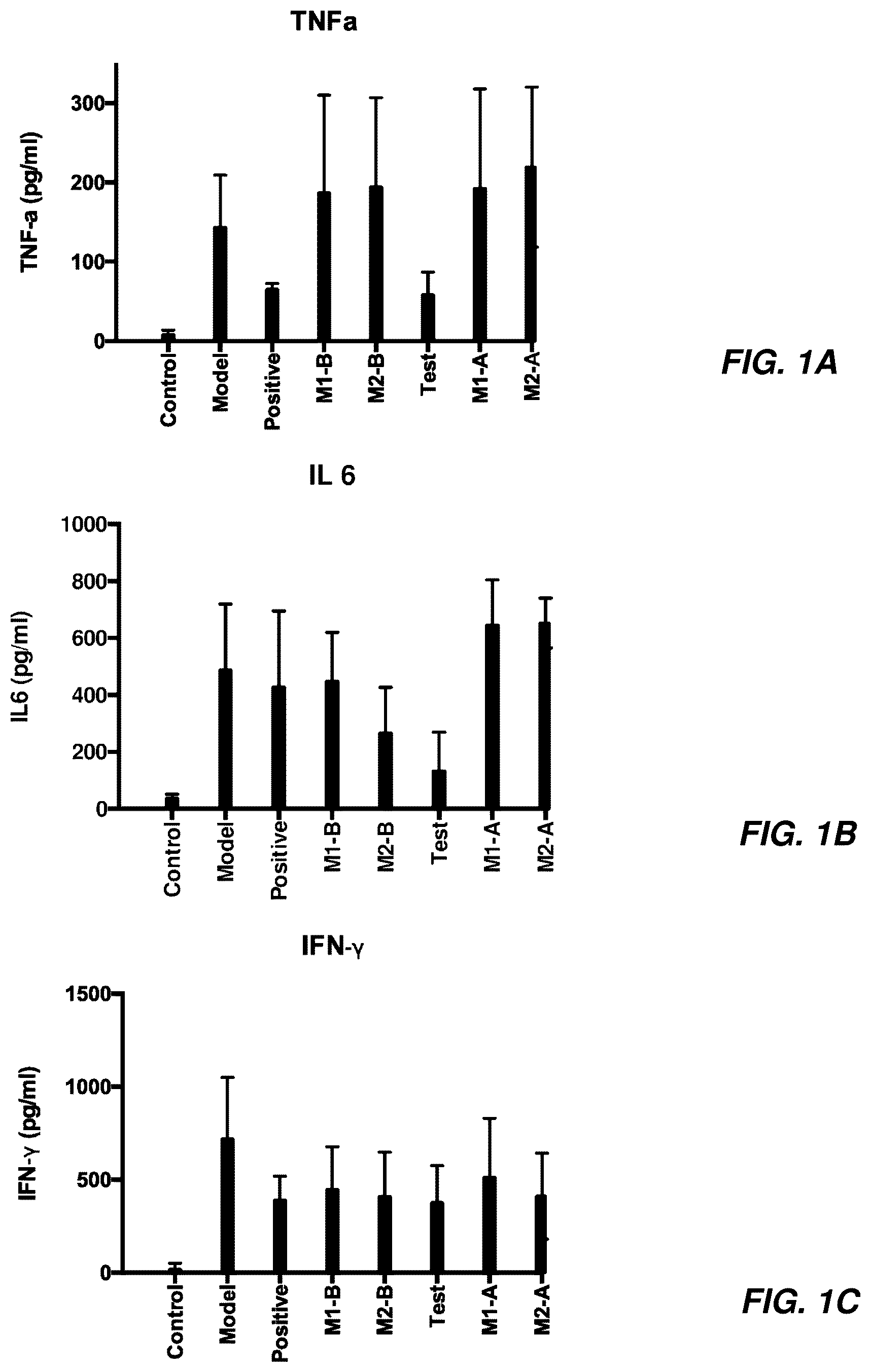 Patent US12129313 — Anti-inflammatory use of peptide — Figure 1