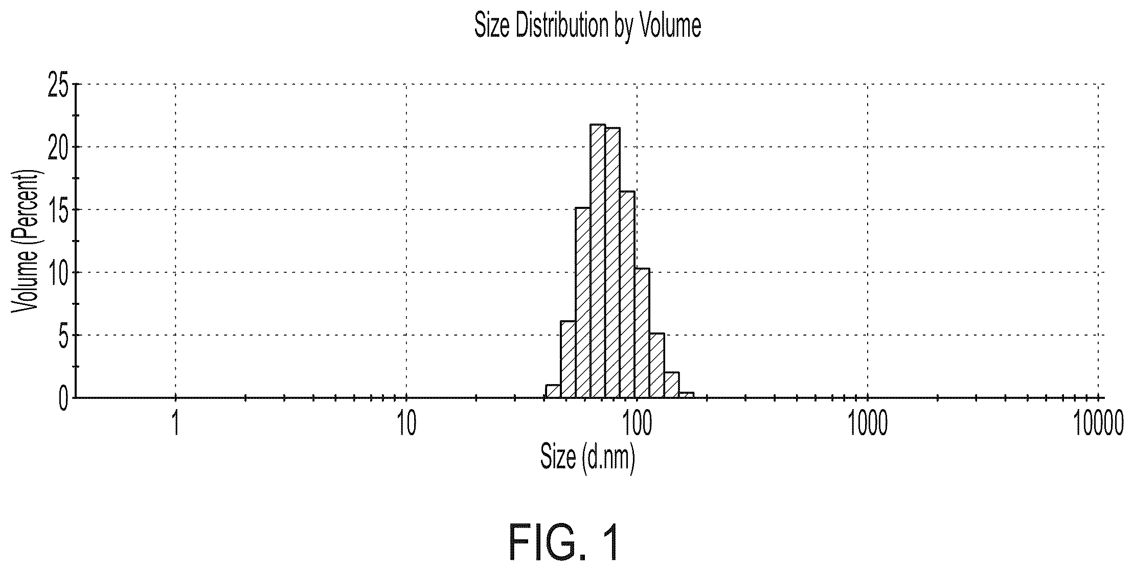 Patent US12129323 — High viscosity latexes — Figure 1
