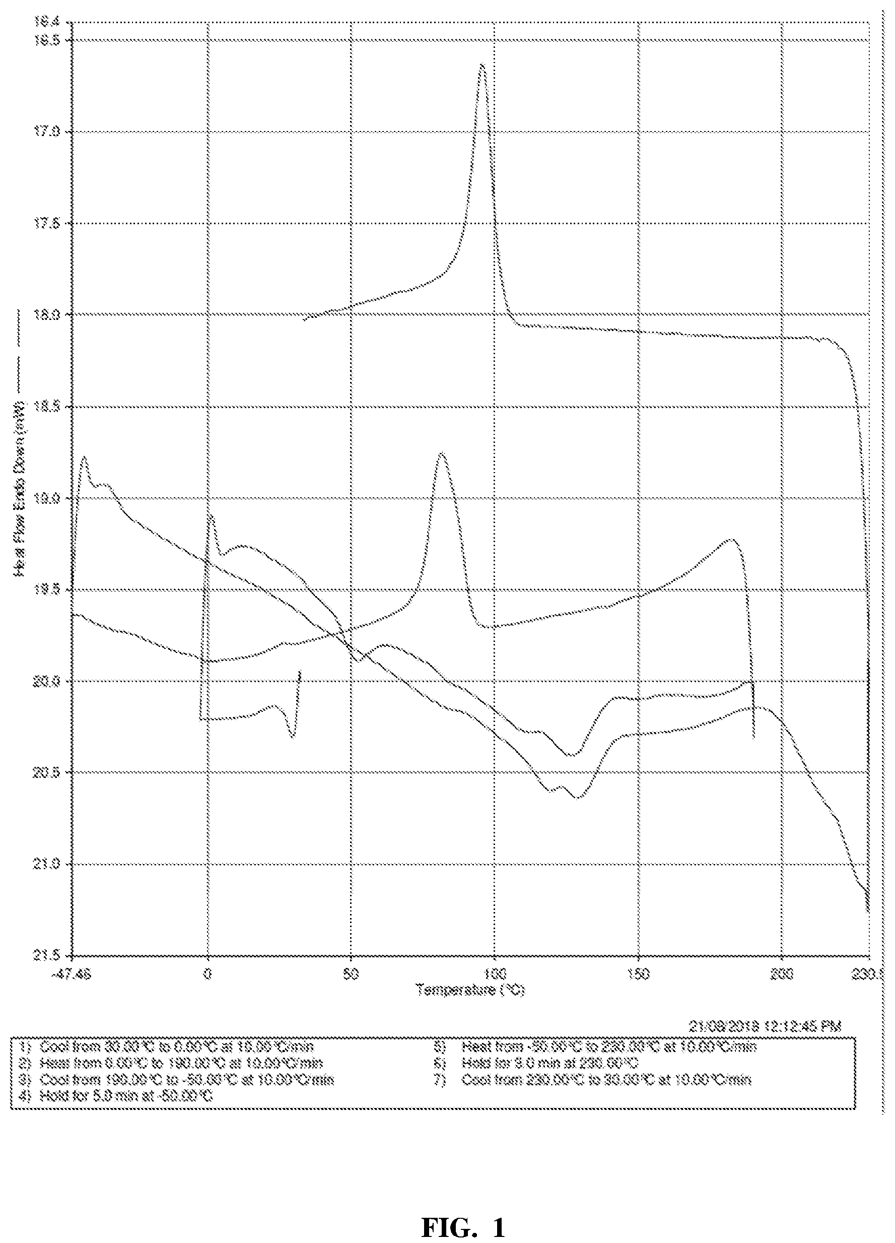 Patent US12129333 — Oriented biodegradable polyurethanes — Figure 1