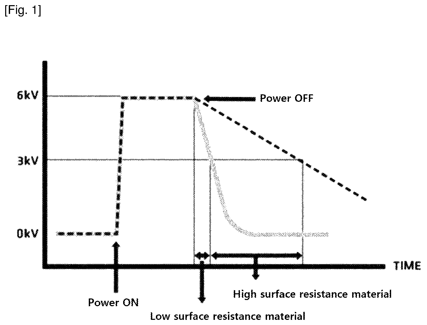 Patent US12129337 — Polyimide precursor composition and polyimide film manufactured using same — Figure 1
