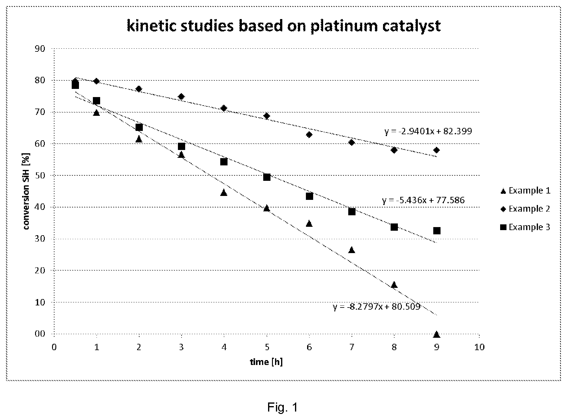 Patent US12129340 — Method for preparing halogen-functionalized polysiloxanes — Figure 1