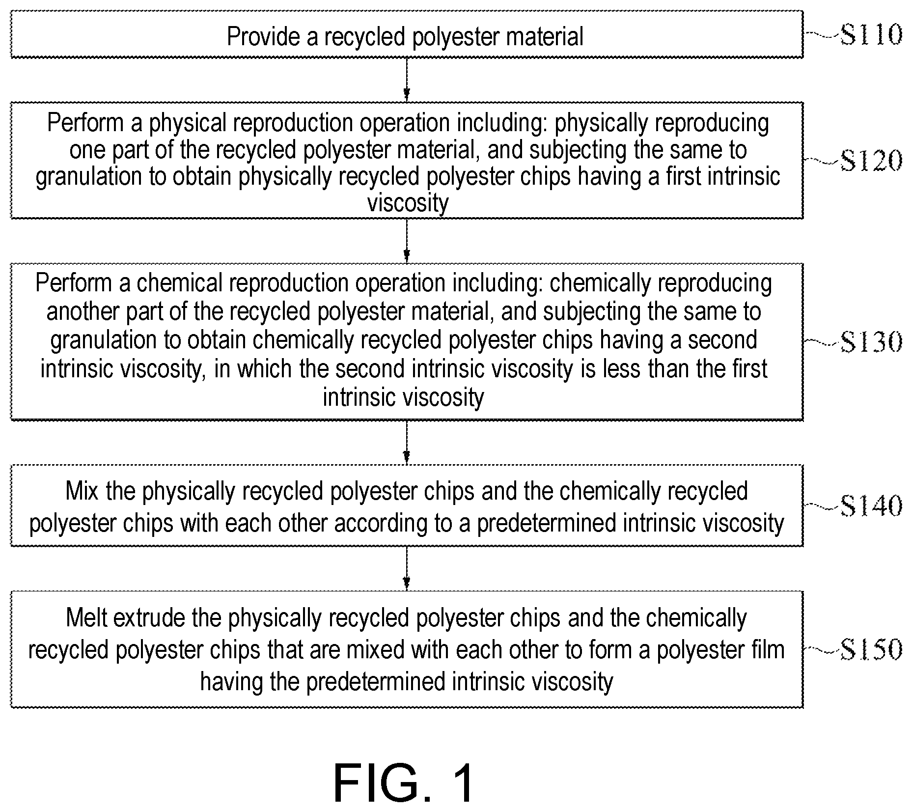 Patent US12129344 Figure 1 – Polyester film and method for producing the same
