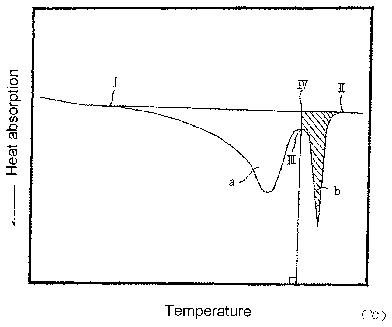 Patent US12129350 — Polyamide resin foamed particles and method for producing same — Figure 1