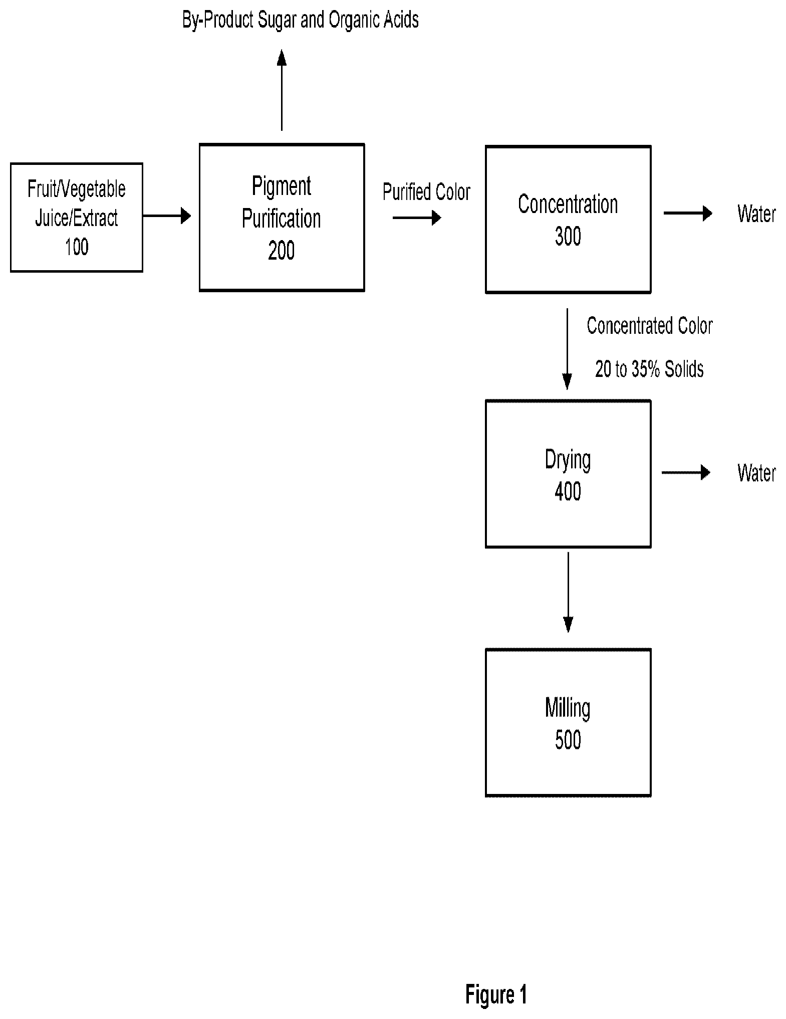 Patent US12129356 Figure 1 – Natural crystalline colorant and process for production