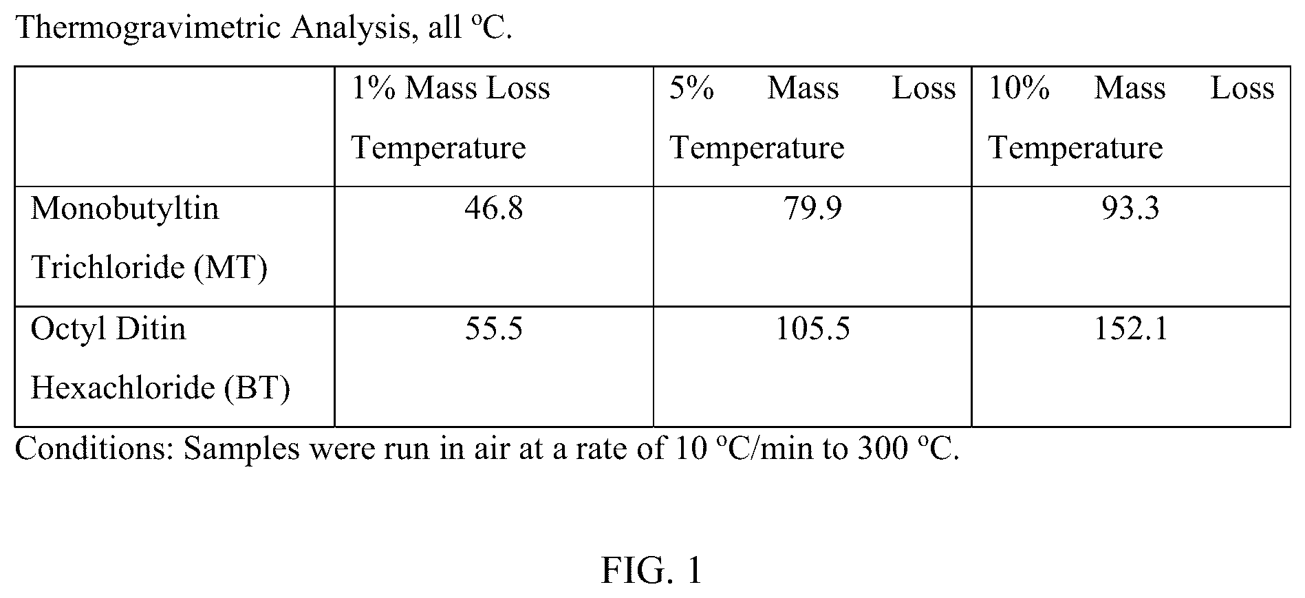 Patent US12129358 — Alkyl-bridged tin-based thermal stabilizers for halogenated resins and synthesis and uses thereof — Figure 1