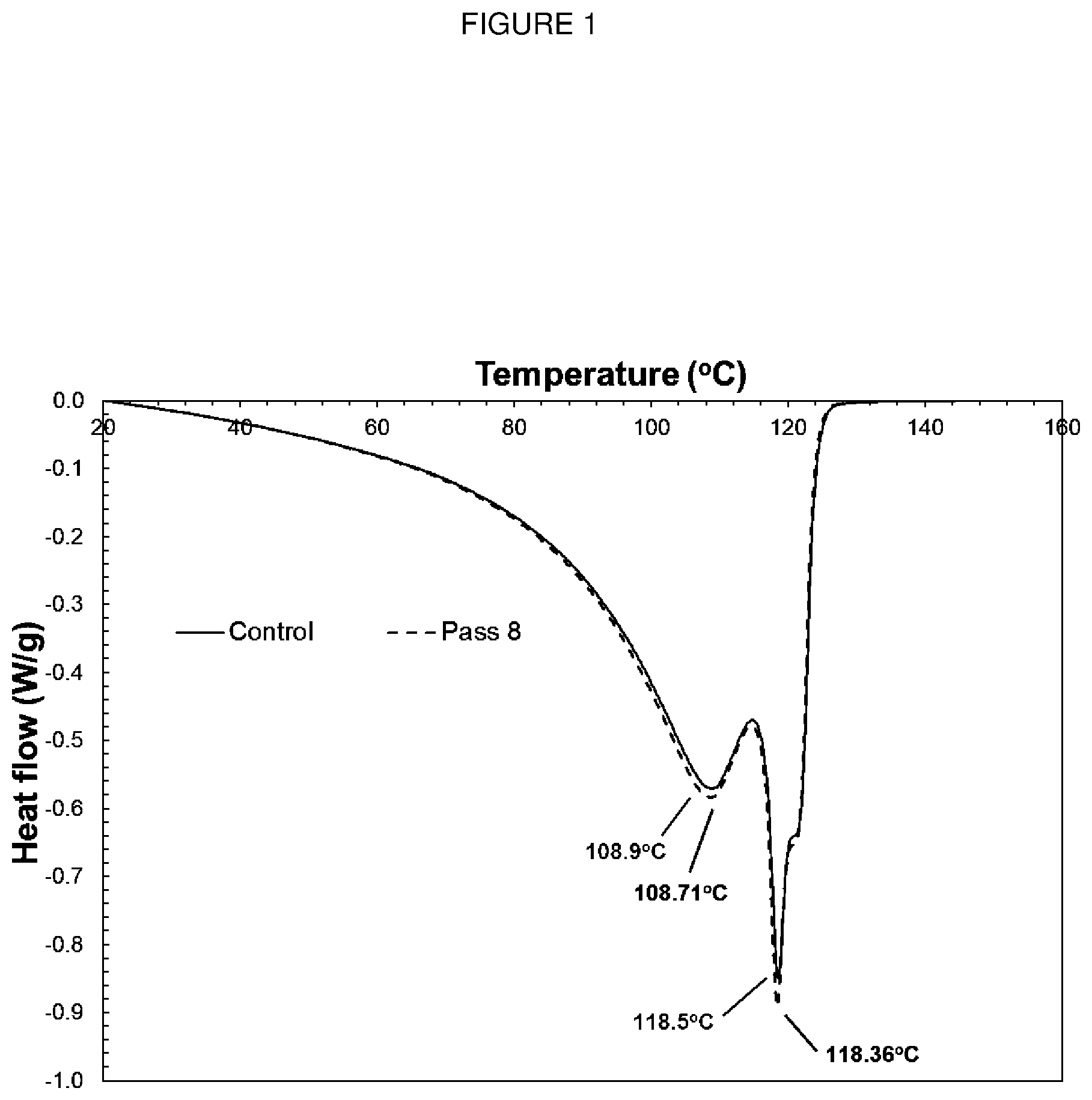 Patent US12129364 — Films from recycled polyethylene — Figure 1