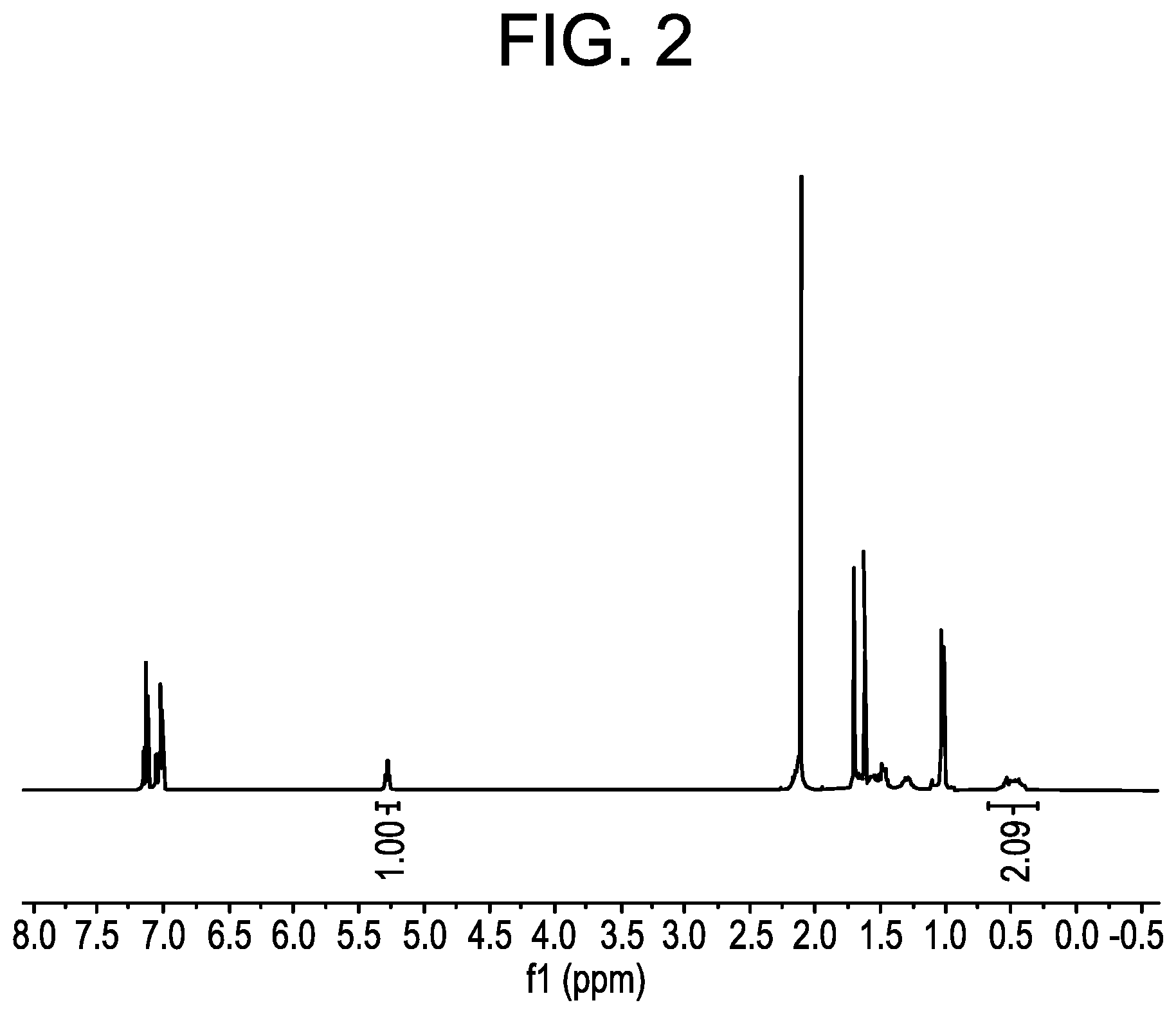 Patent US12129368 Figure 2 – Curable compositions comprising unsaturated polyolefins