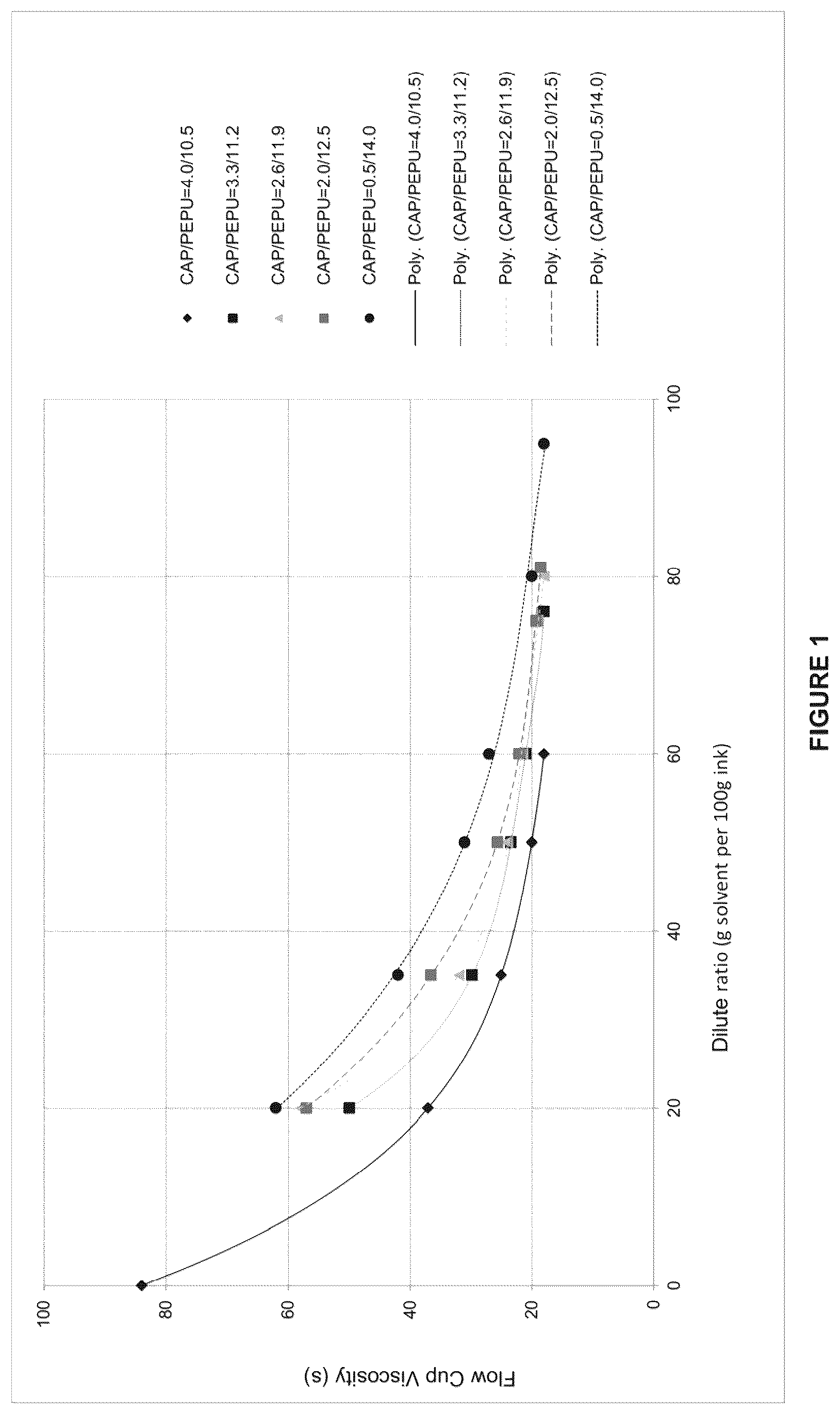 Patent US12129385 — Alcohol soluble printing ink compositions — Figure 1
