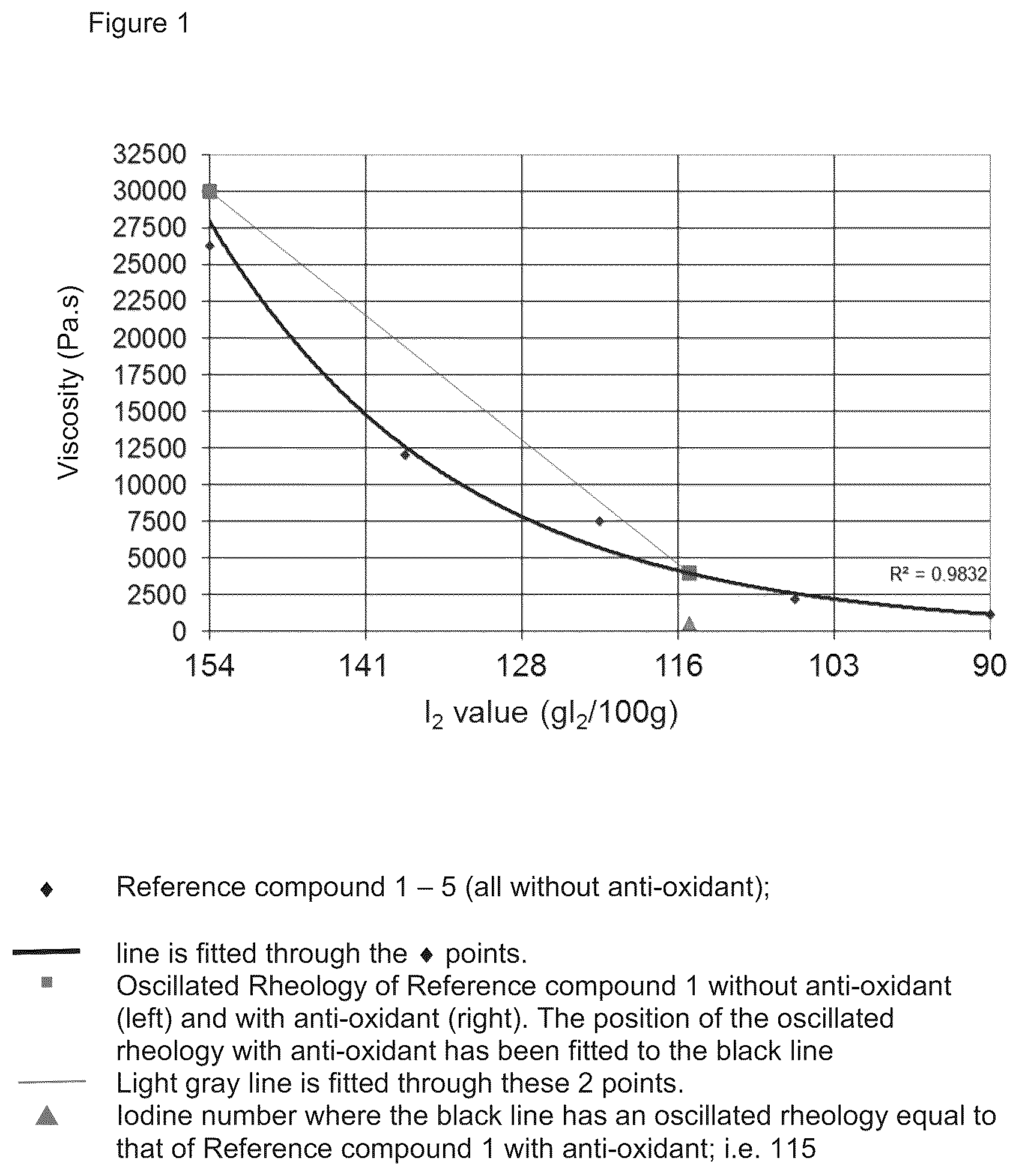 Patent US12129390 — Alkyd for pigment paste — Figure 1