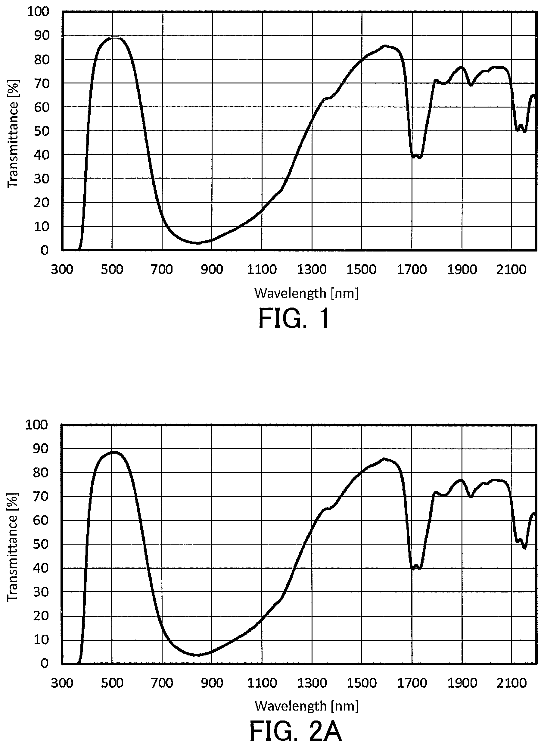 Patent US12129402 Figure 1 – Liquid composition for optical filters and optical filter