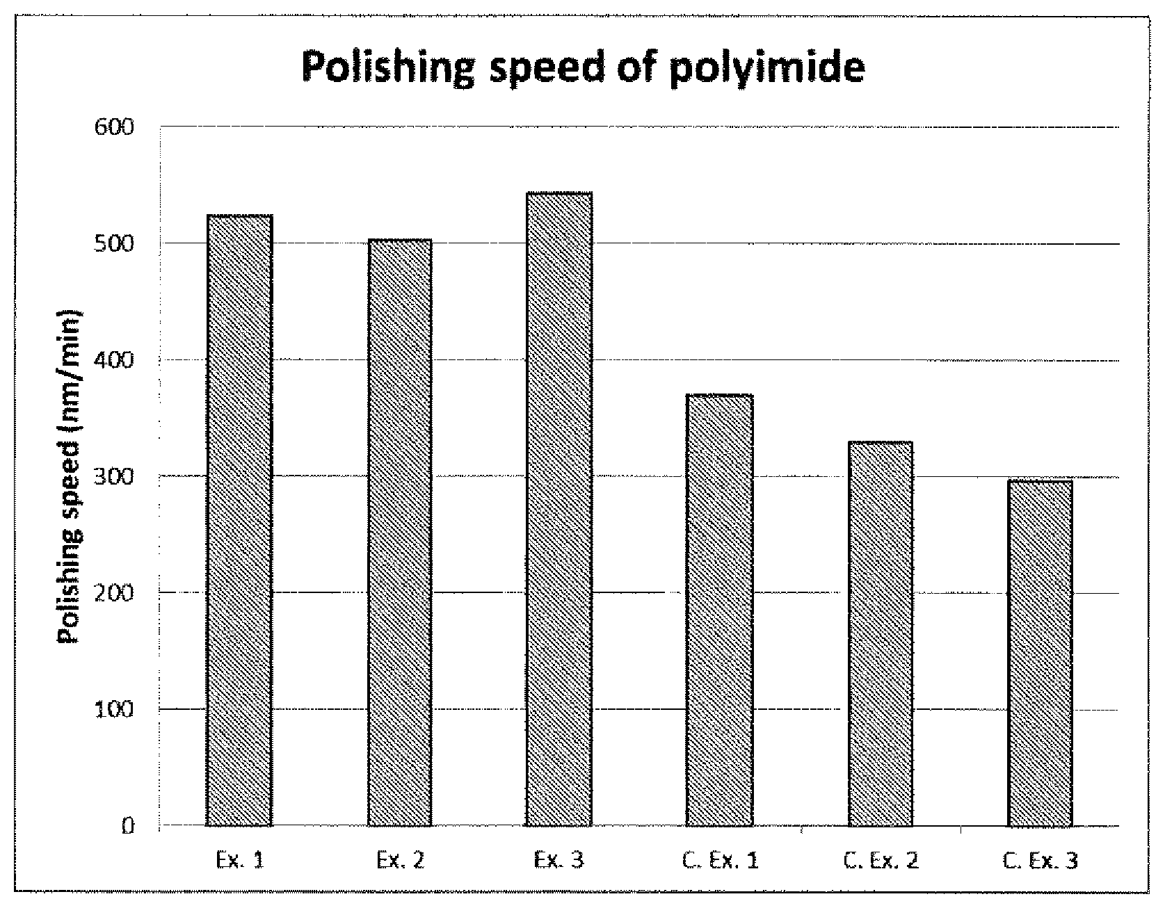 Patent US12129403 — Polishing composition — Figure 1