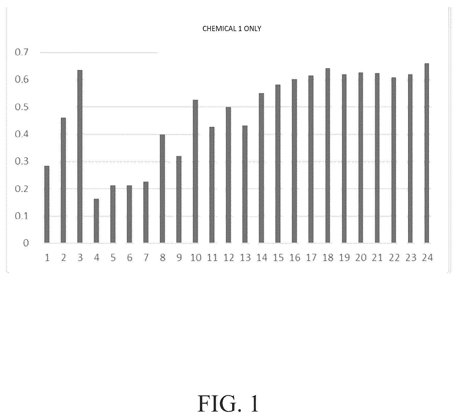 Patent US12129428 Figure 1 – Silica substrates for slow release asphaltene control chemical squeeze treatments