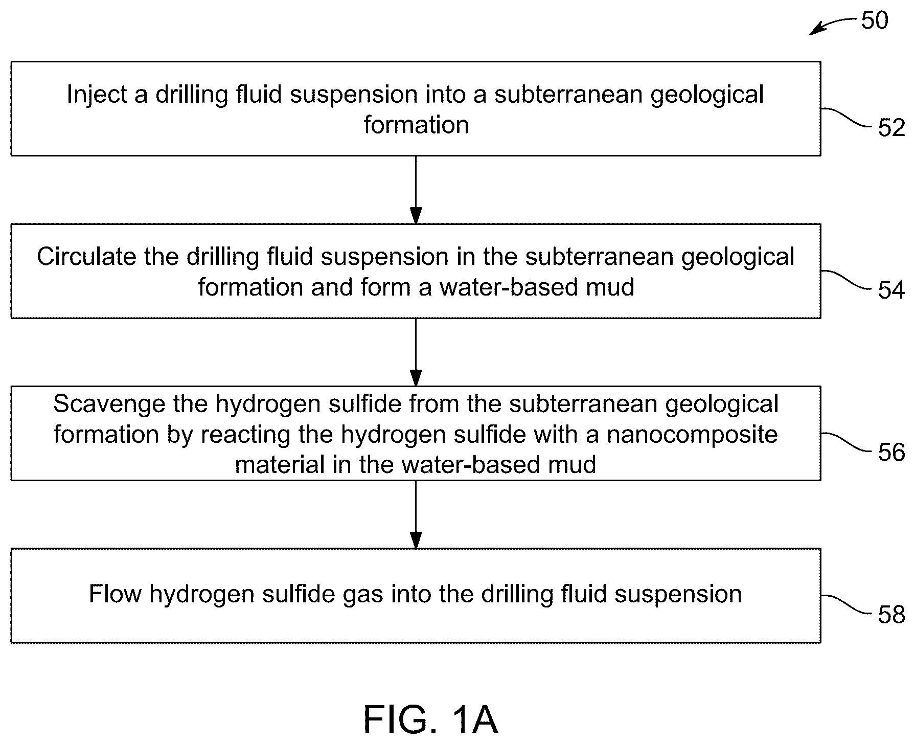 Patent US12129431 — Removing hydrogen sulfide from subterranean geological formation with a copper magnesium iron layered triple hydroxide zeolite material in a water-based drilling fluid — Figure 1
