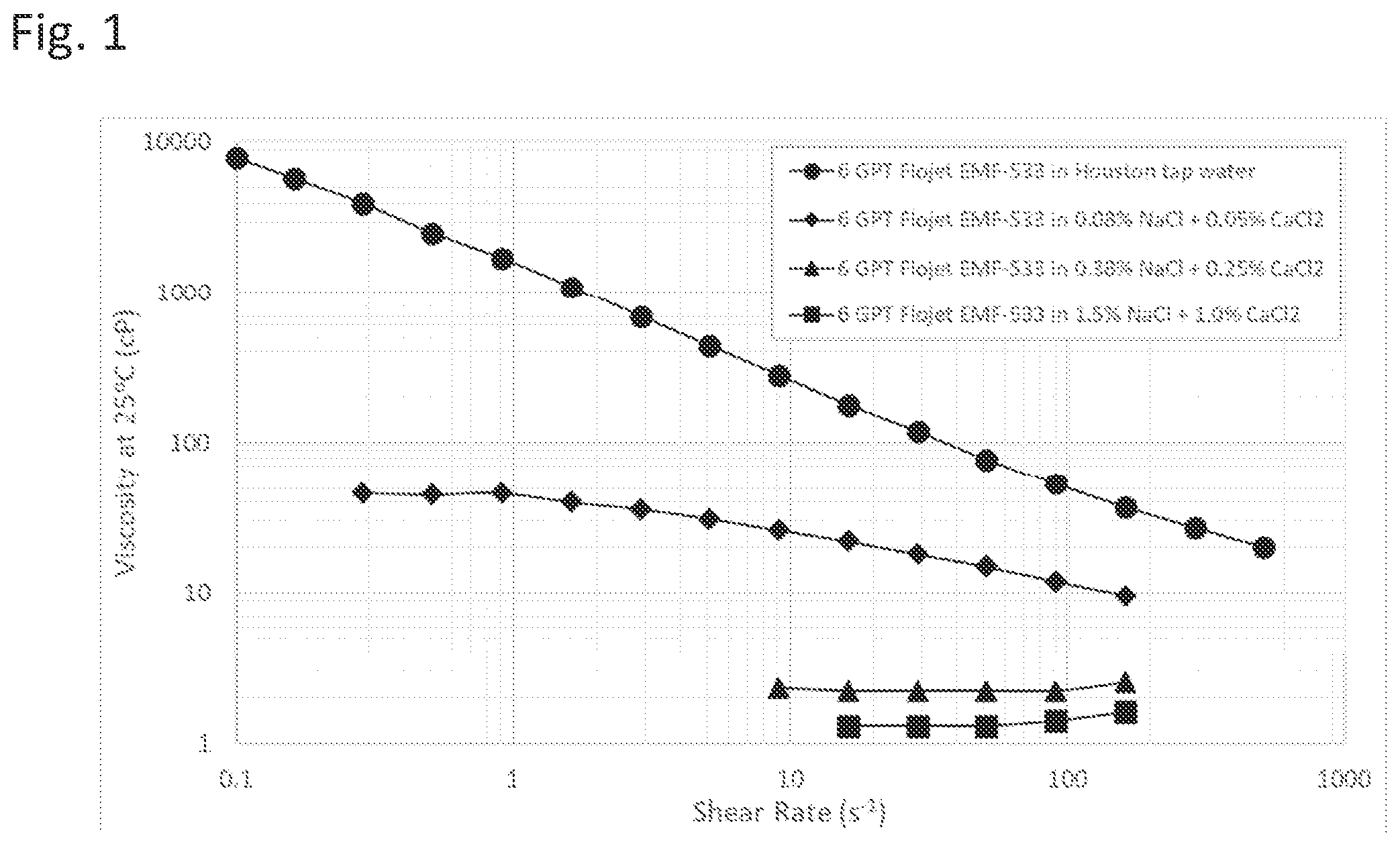 Patent US12129434 Figure 1 – Method for boosting viscosity of a fracturing fluid