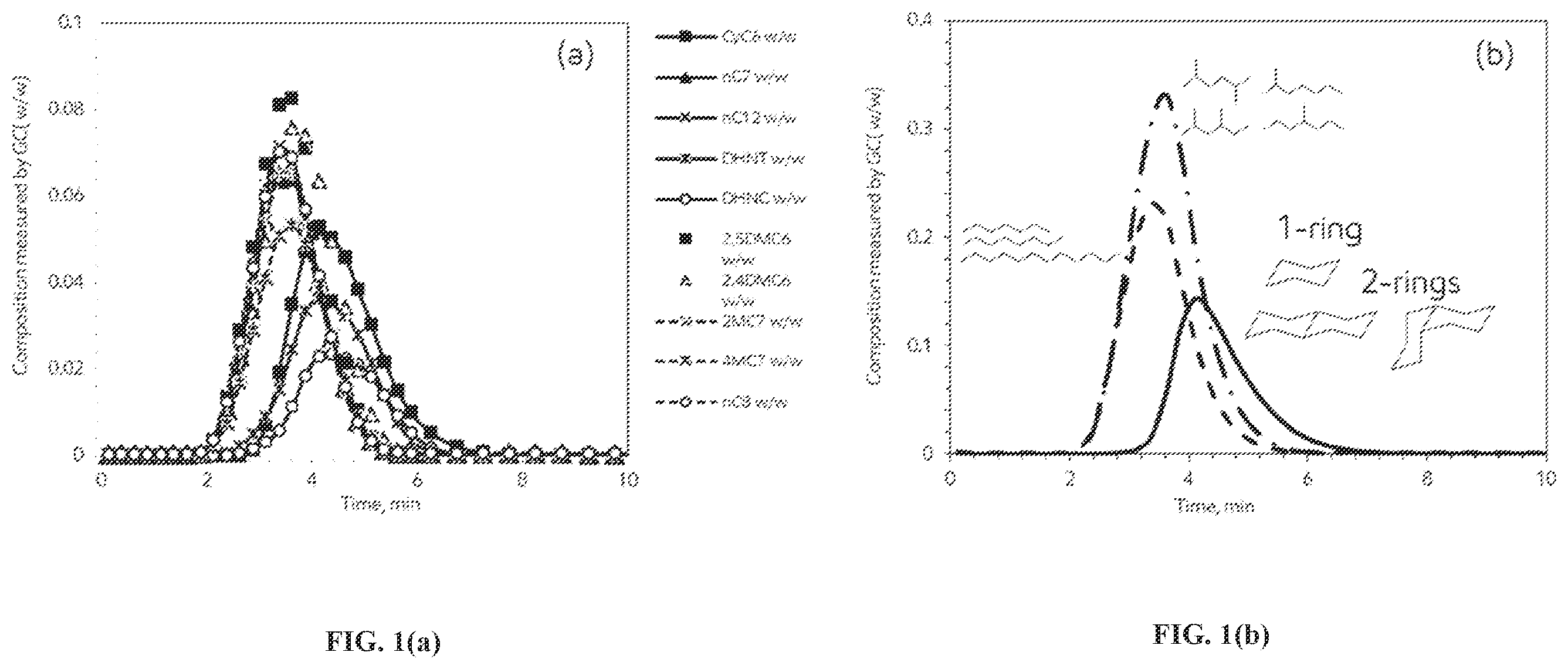 Patent US12129436 — Liquid phase adsorptive separation of cycloparaffins from hydrocarbon mixture — Figure 1