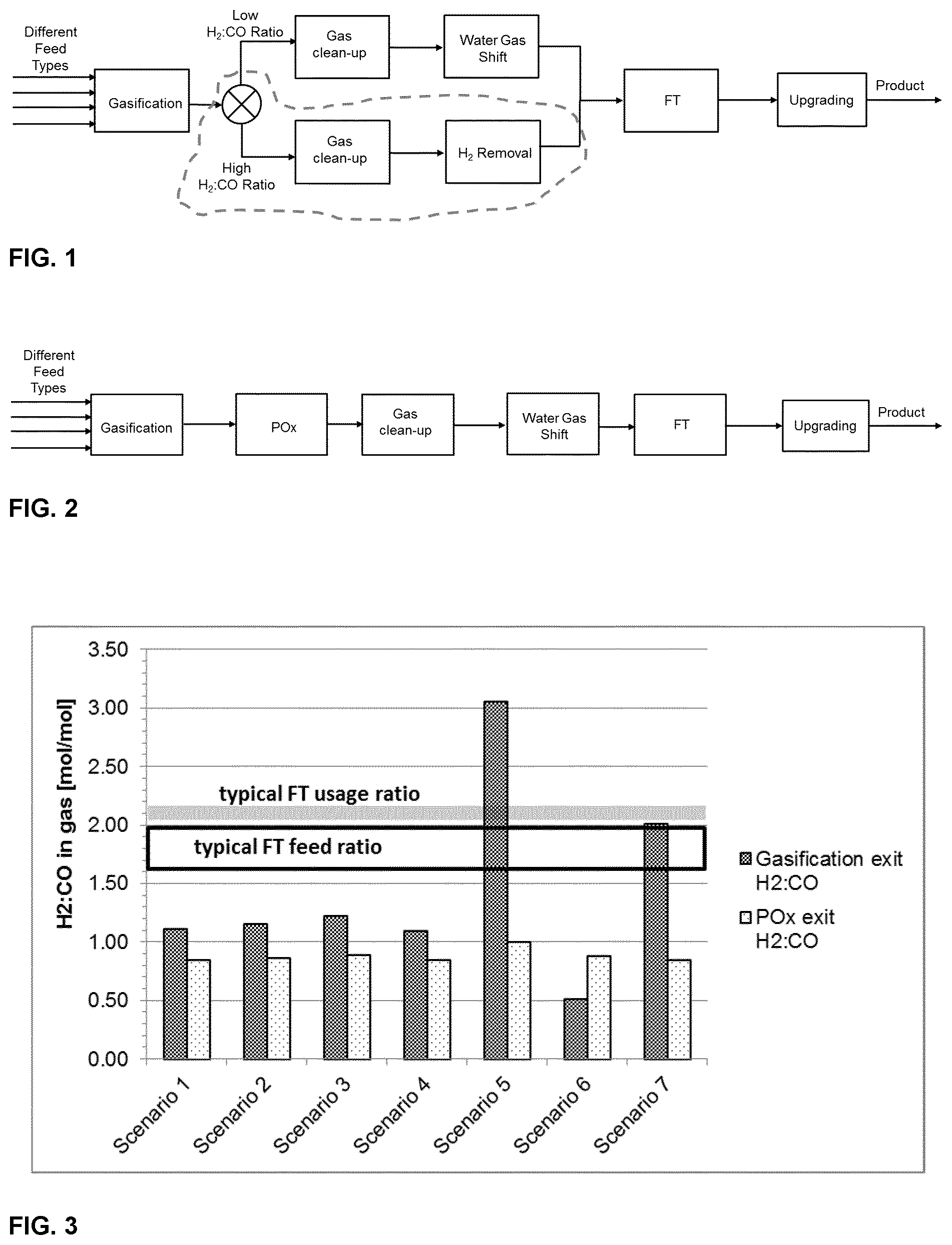 Patent US12129439 — Process for the manufacture of a useful product from waste materials and/or biomass — Figure 1