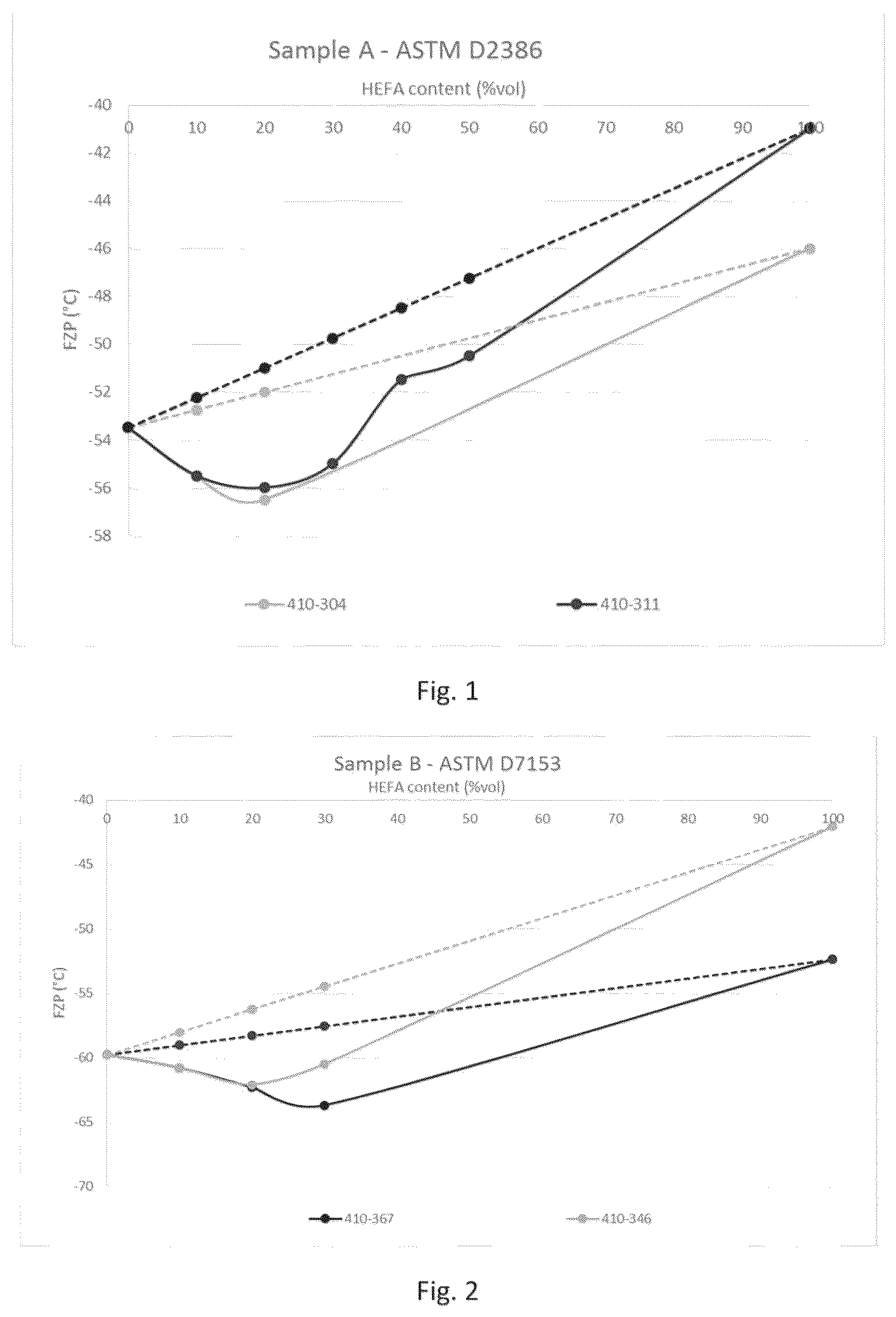 Patent US12129440 Figure 1 – Jet fuel composition and method for producing a jet fuel composition