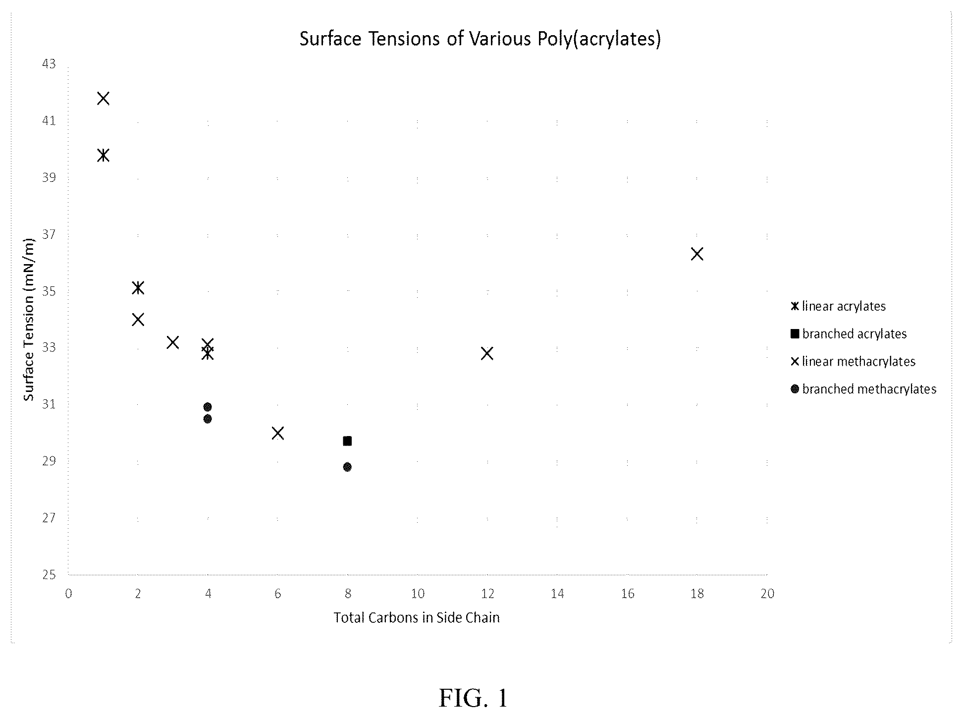Patent US12129442 — Polyacrylate antifoam components for use in fuels — Figure 1