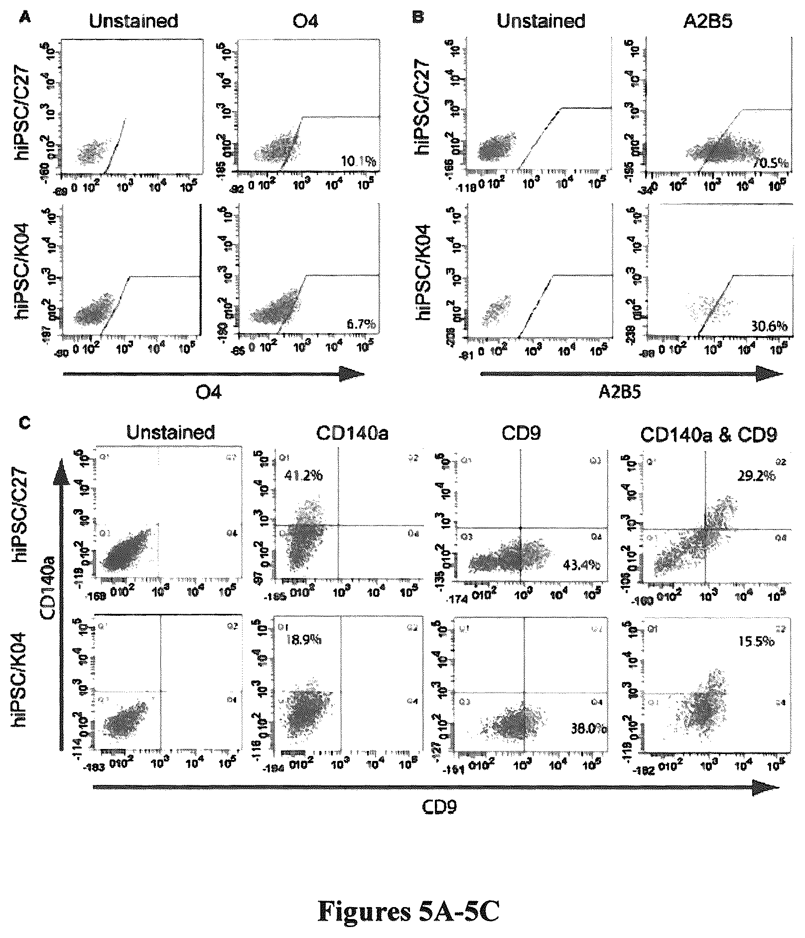 Patent US12129484 Figure 6 – Induced pluripotent cell-derived oligodendrocyte progenitor cells for the treatment of myelin disorders