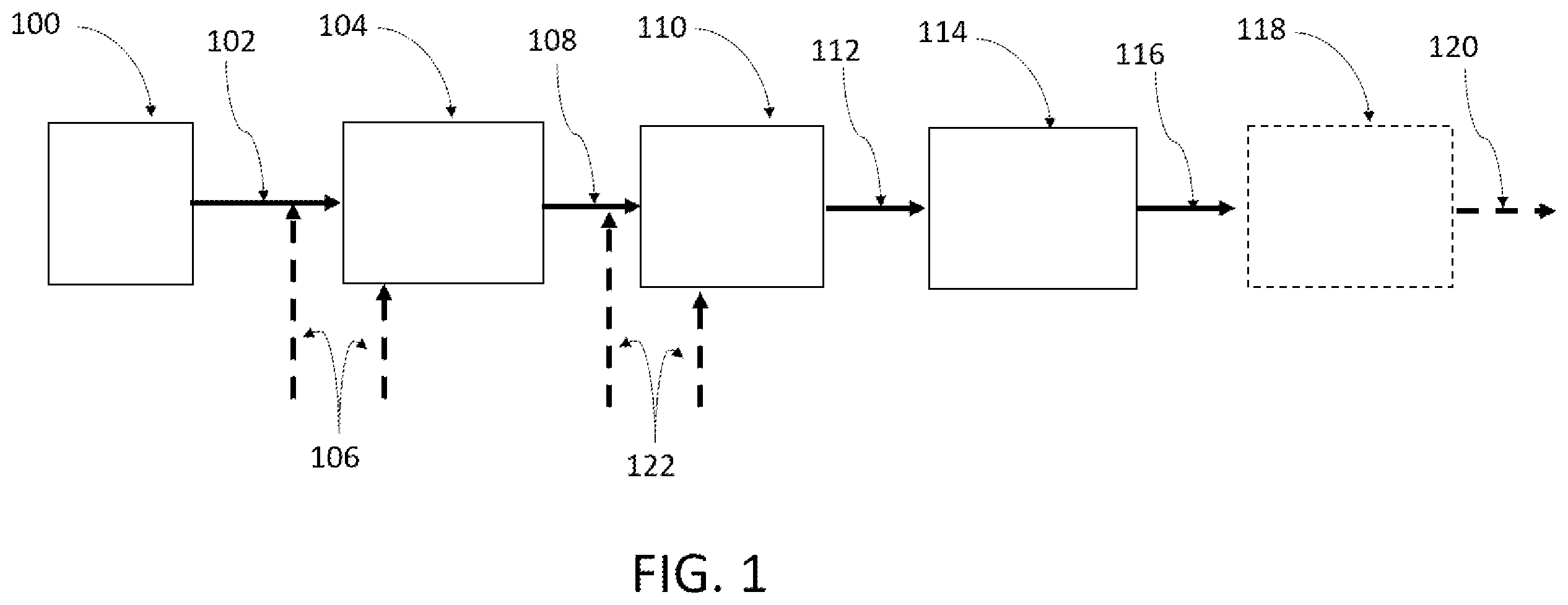 Patent US12129503 — Carbon sequestration in soils with production of chemical products — Figure 1