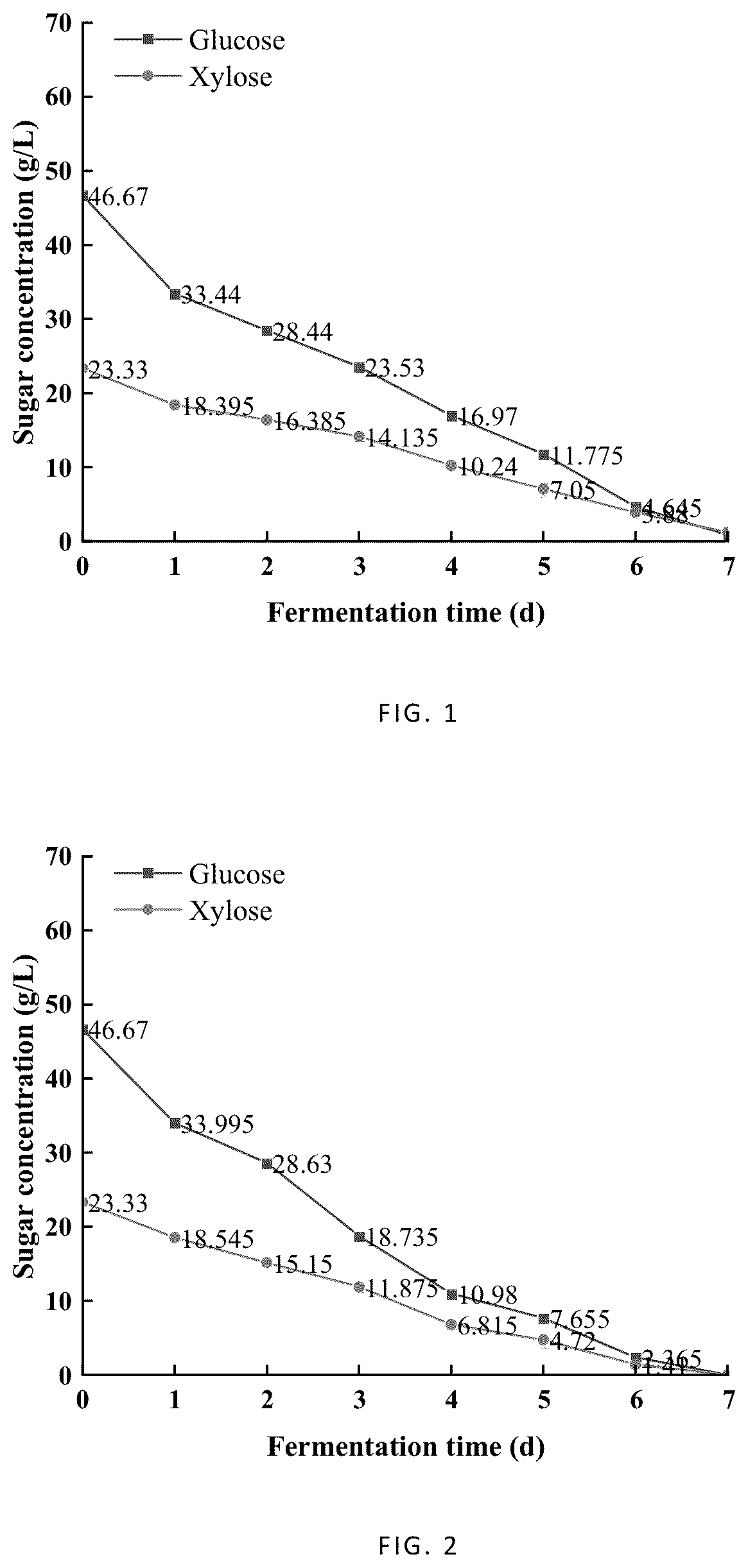 Patent US12129505 — Oleaginous yeast and its application — Figure 1