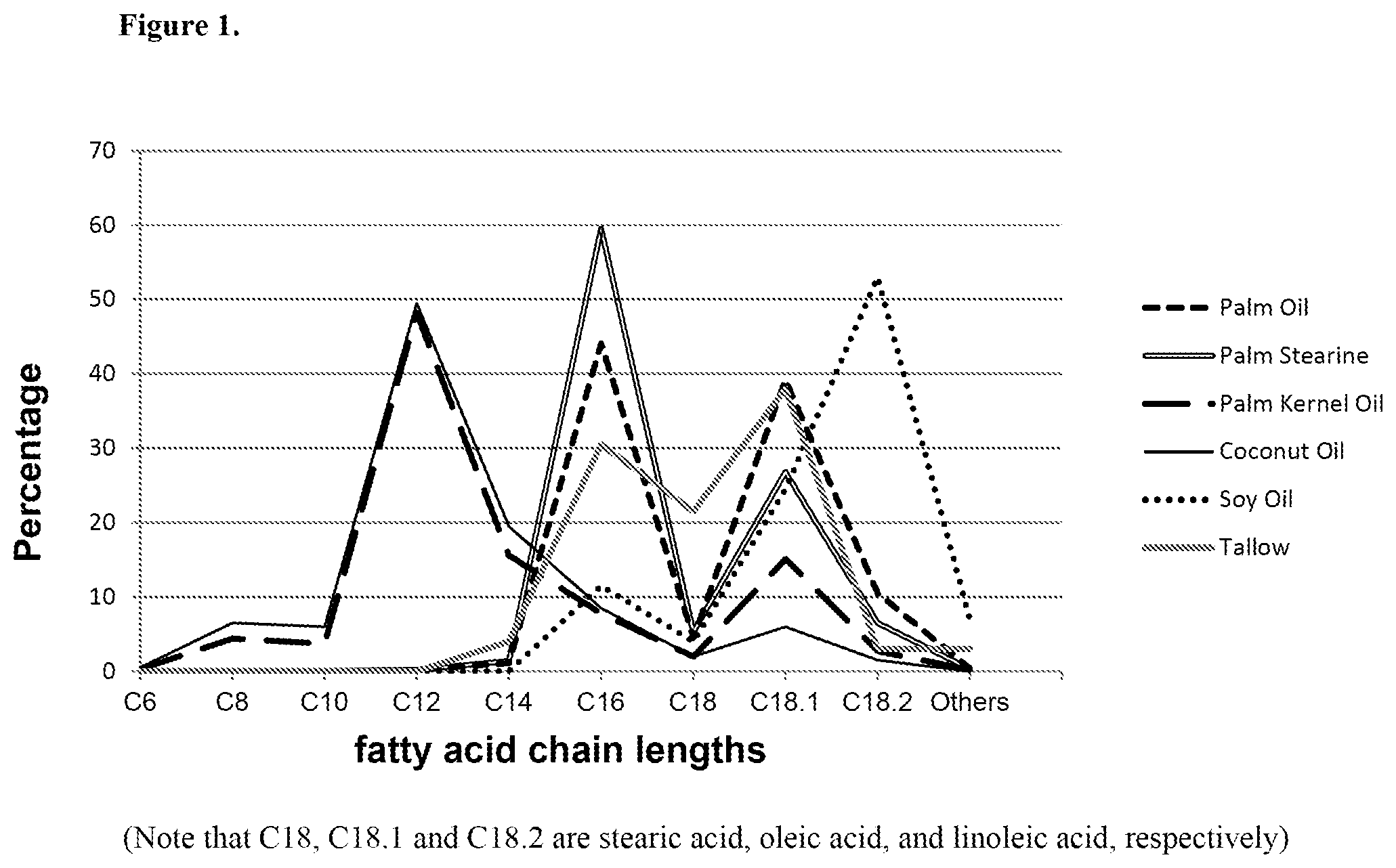 Patent US12129506 — Microorganisms and methods for the production of fatty acids and fatty acid derived products — Figure 1