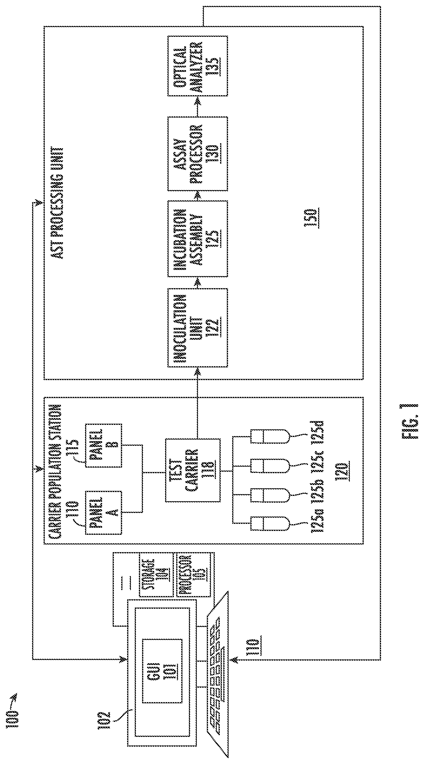 Patent US12129510 — System, method and interface for parallel processing of antimicrobial susceptibility tests using different samples — Figure 1