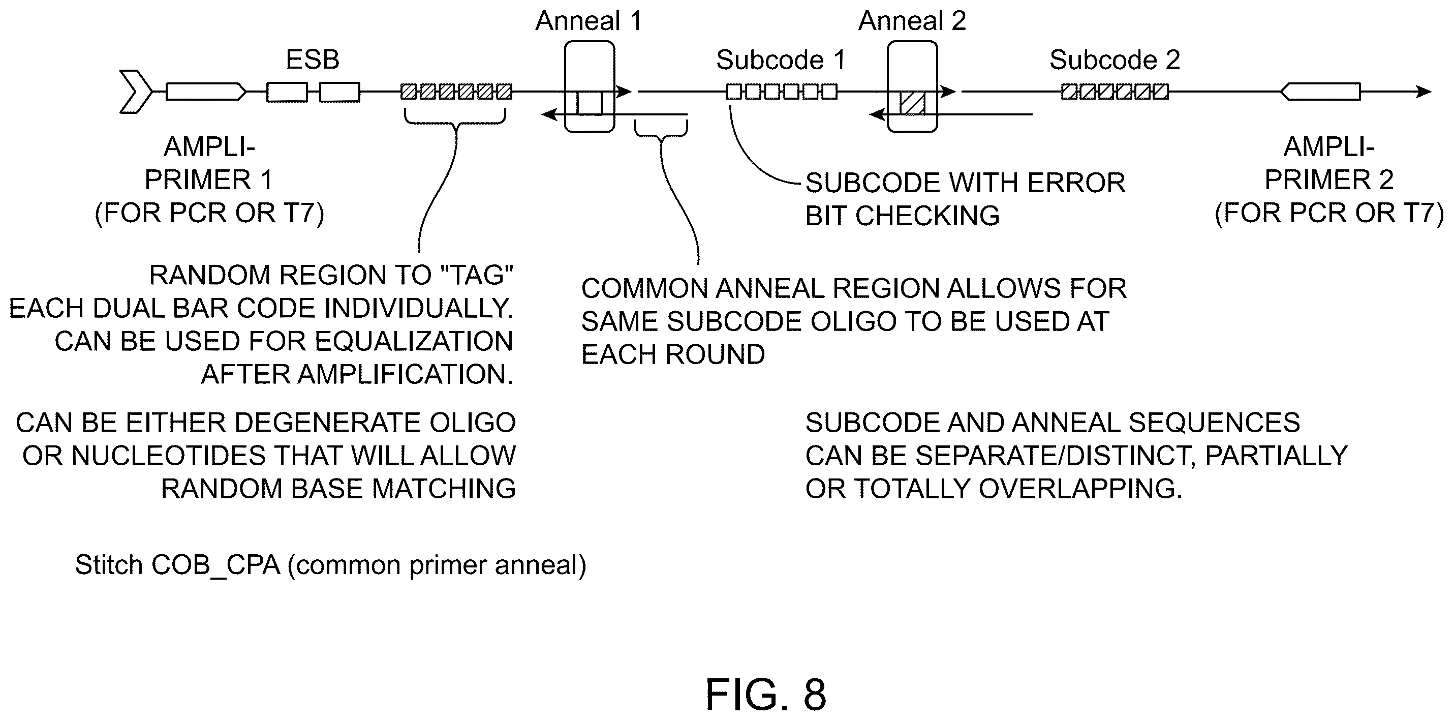 Patent US12129512 Figure 9 – Composition comprising cell origination barcodes for the analysis of both protein and nucleic acid from the same cell