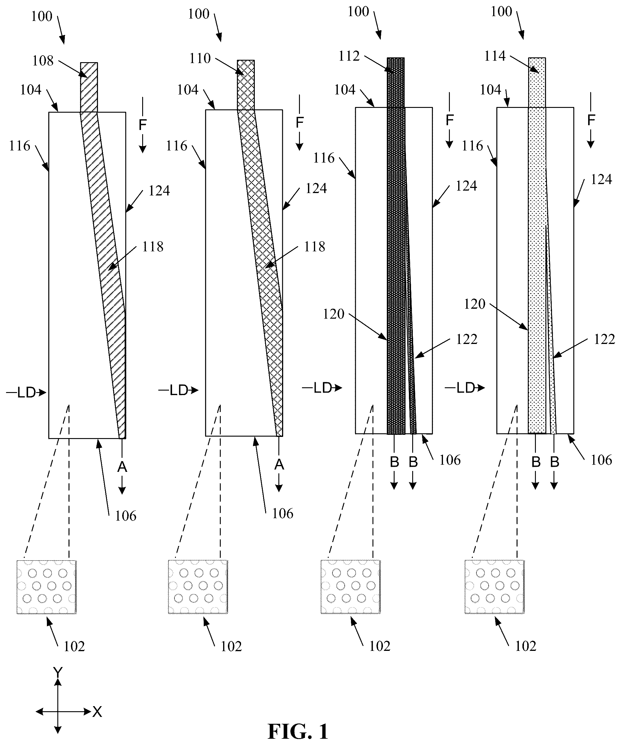 Patent US12129515 Figure 1 – Detection of mutations regarding one or more deoxyribonucleic acid sequences using deterministic lateral displacement arrays