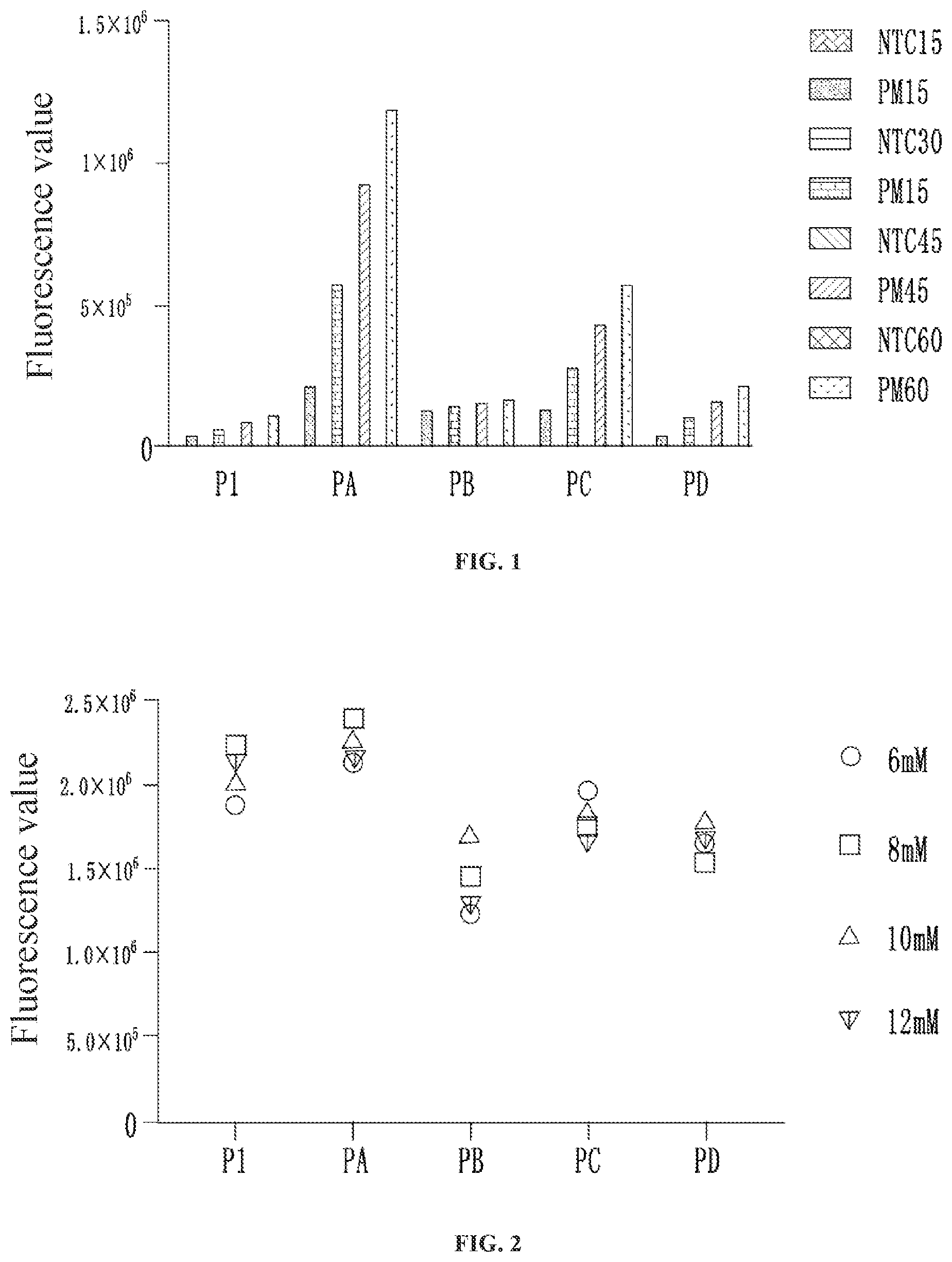Patent US12129517 — Kit for detecting African swine fever virus (ASFV) — Figure 1