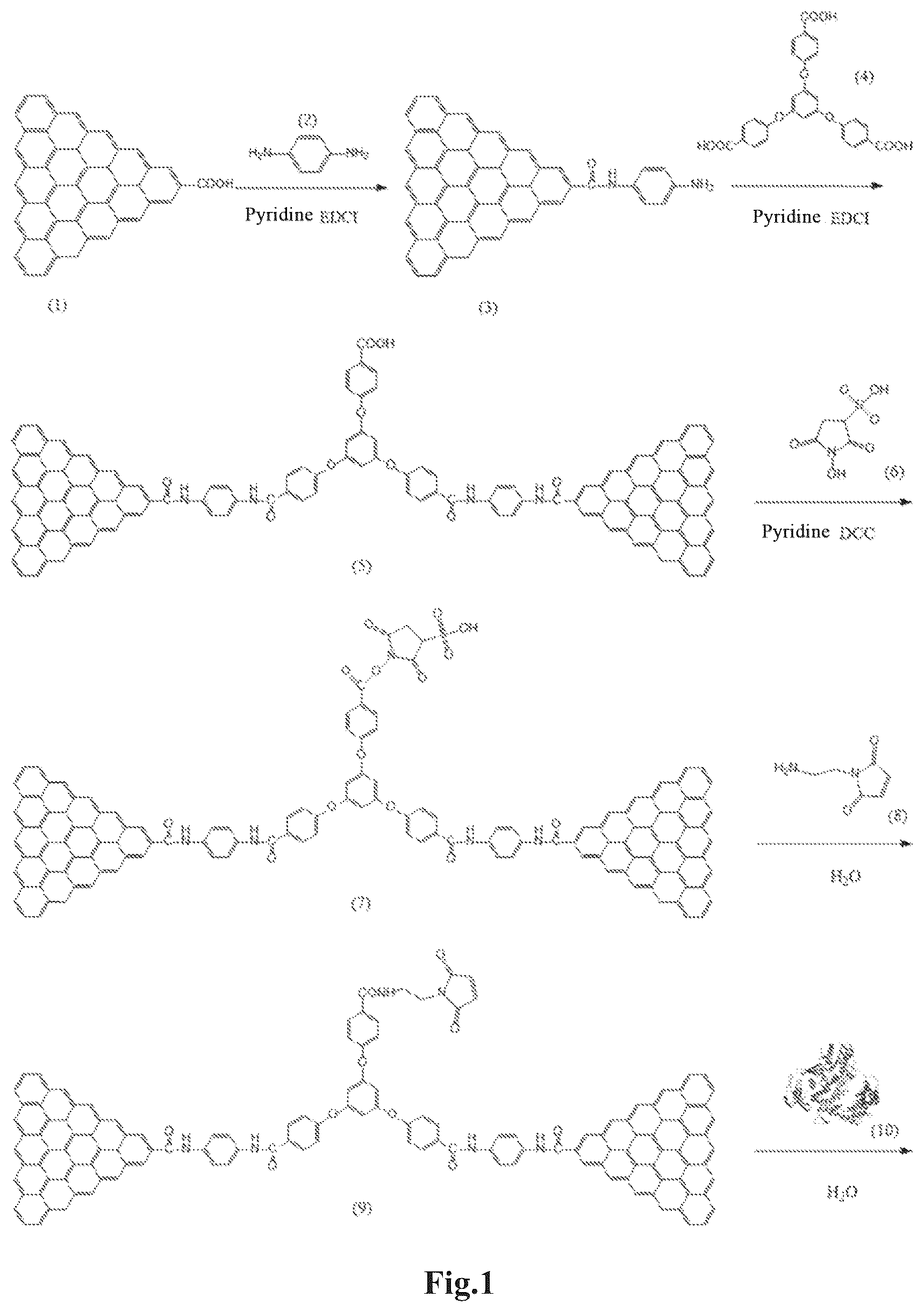 Patent US12129520 Figure 1 – DNA sequencing method