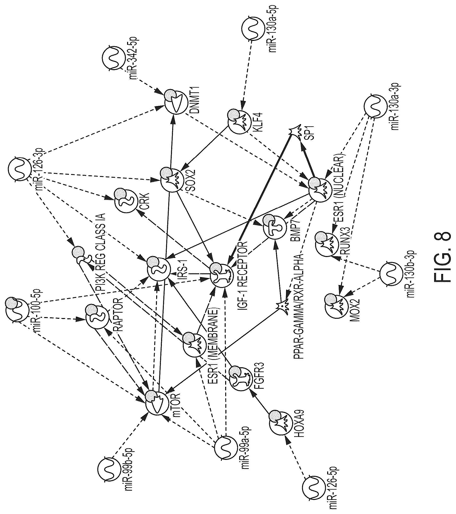 Patent US12129522 Figure 11 – MicroRNA assay for detection and management of pancreatic cancer precursors