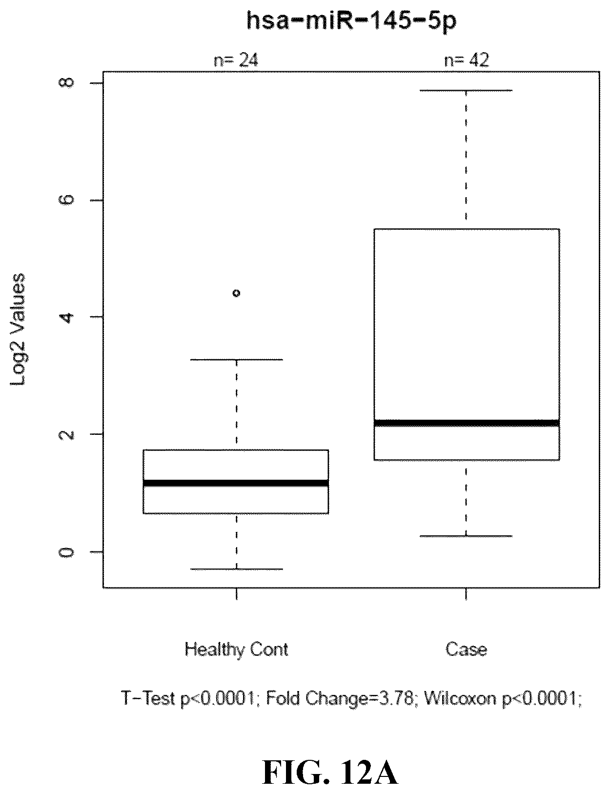 Patent US12129522 Figure 19 – MicroRNA assay for detection and management of pancreatic cancer precursors