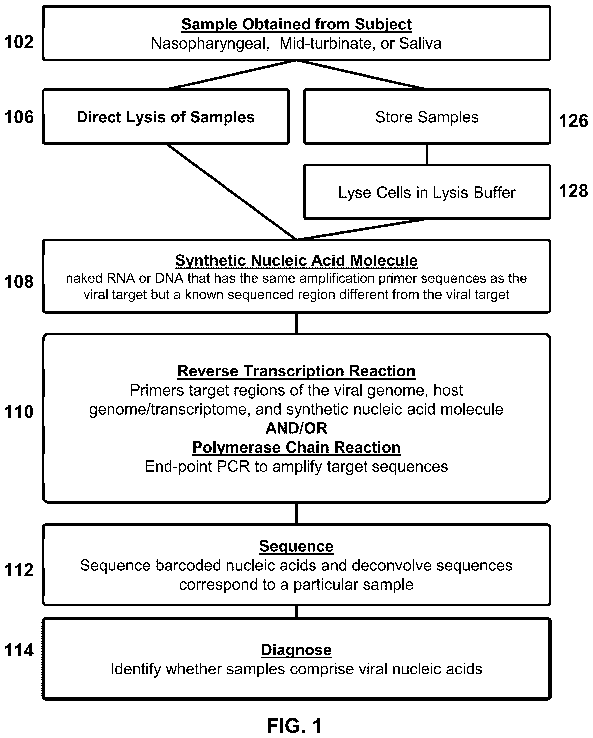 Patent US12129523 Figure 1 – Pathogen diagnostic test